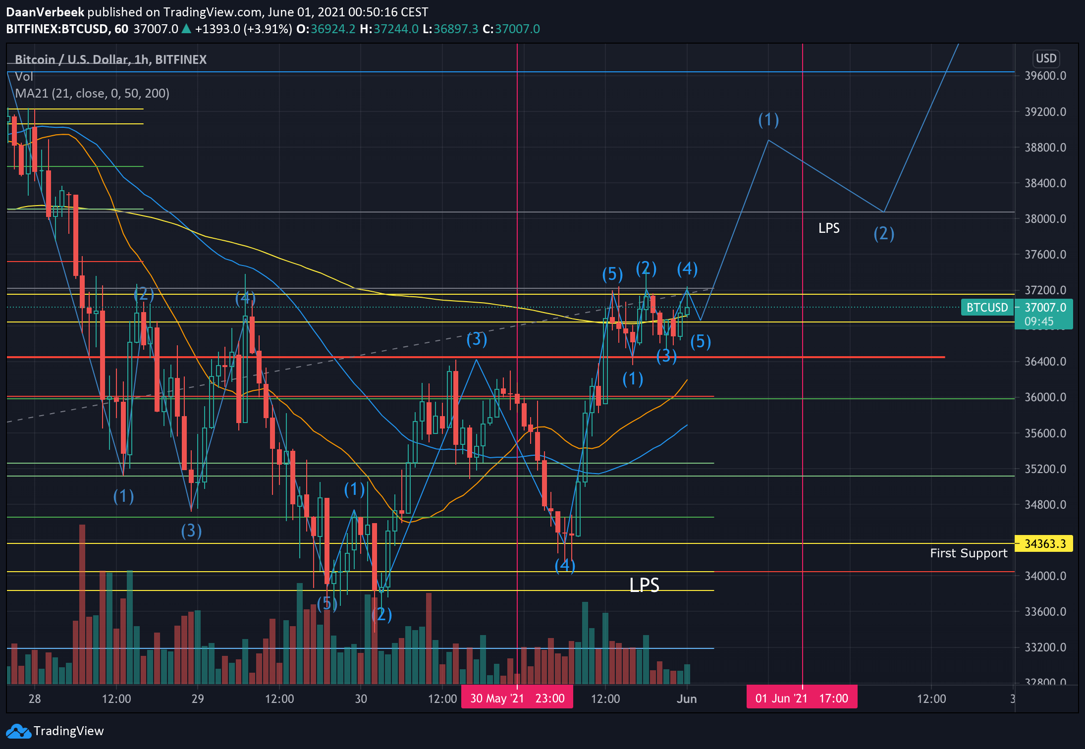  Chart Image