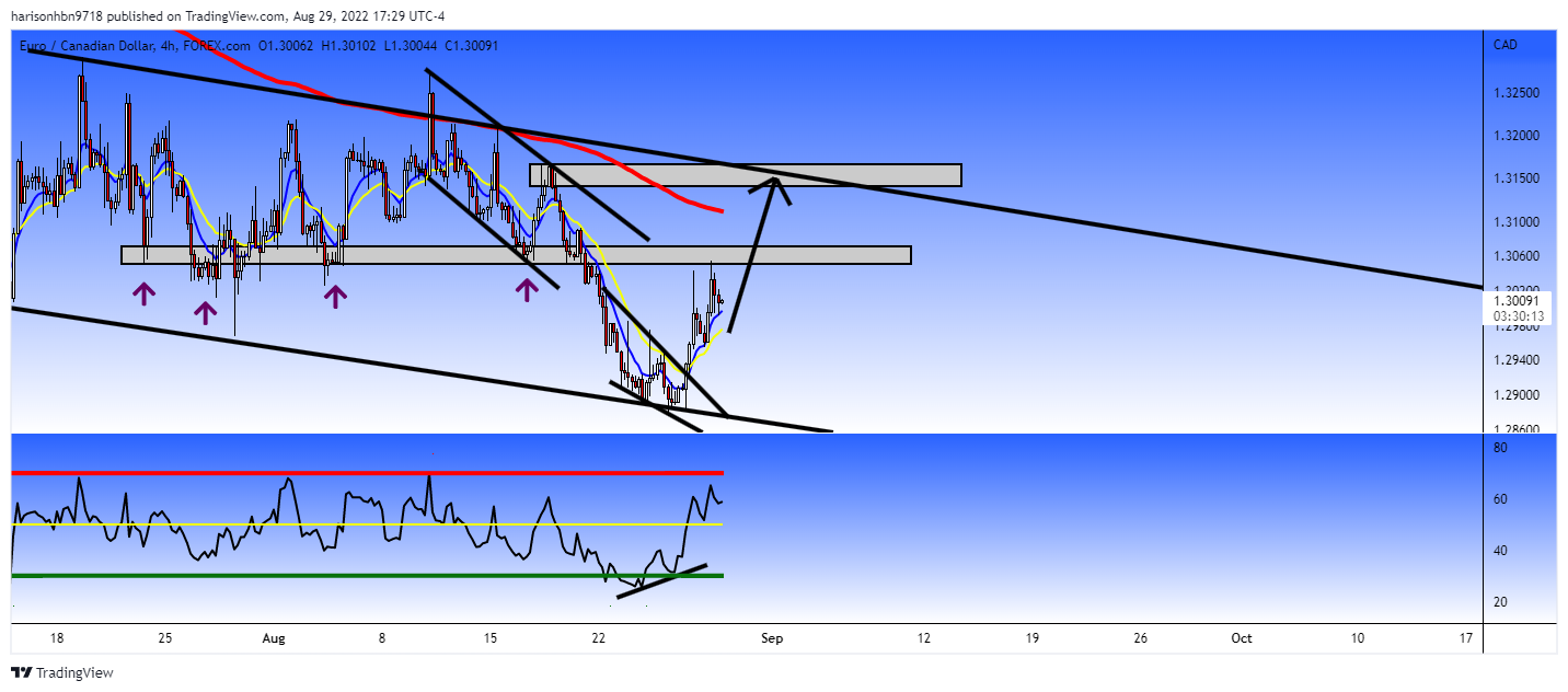 FOREXCOM:EURCAD Chart Image by harisonhbn9718