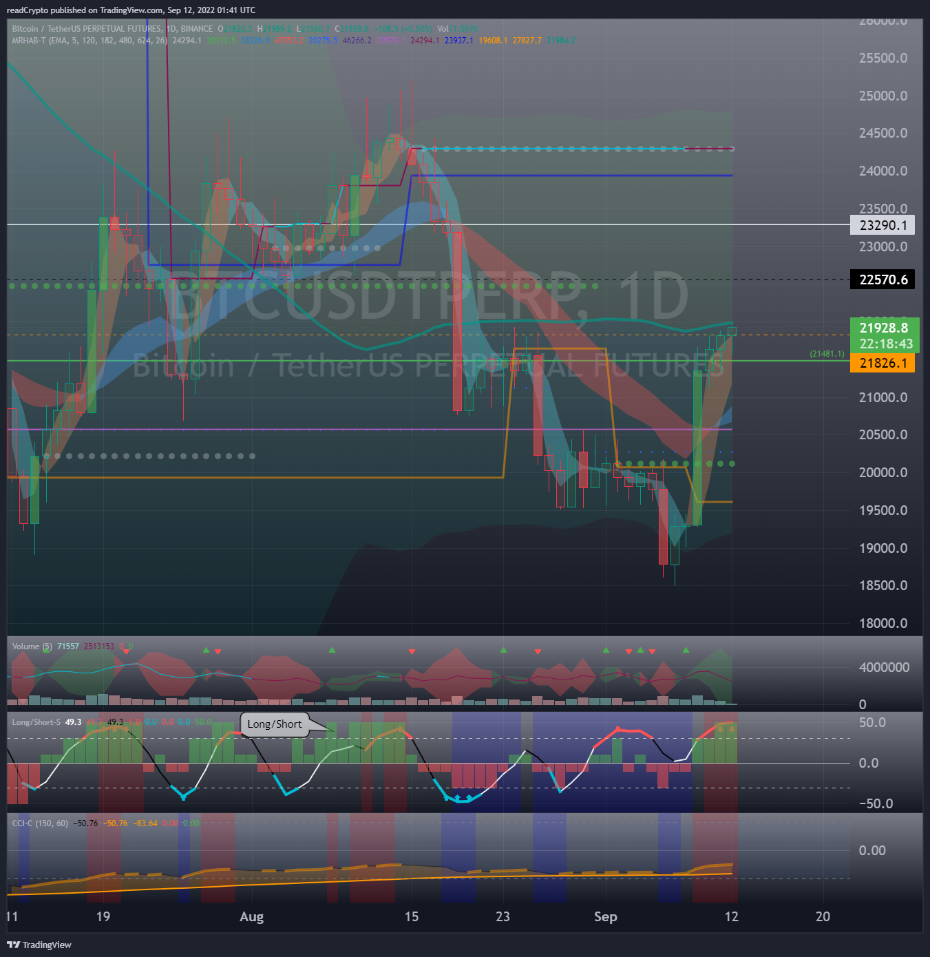 BINANCE:BTCUSDTPERP Chart Image by readCrypto