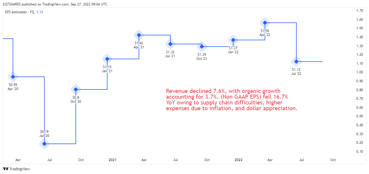 NYSE:MDT Chart Image by EQTSHARES