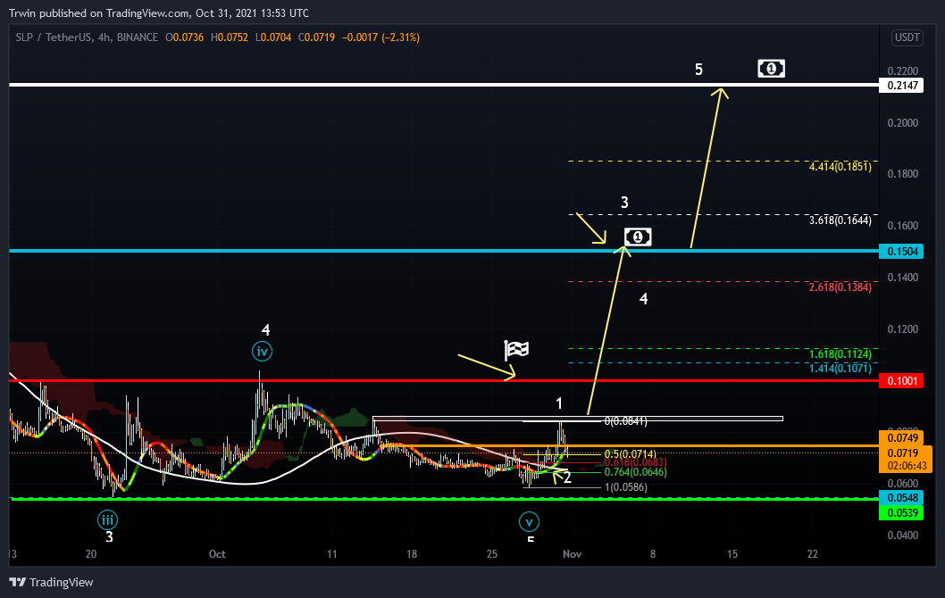 BINANCE:SLPUSDT Chart Image by Trwin