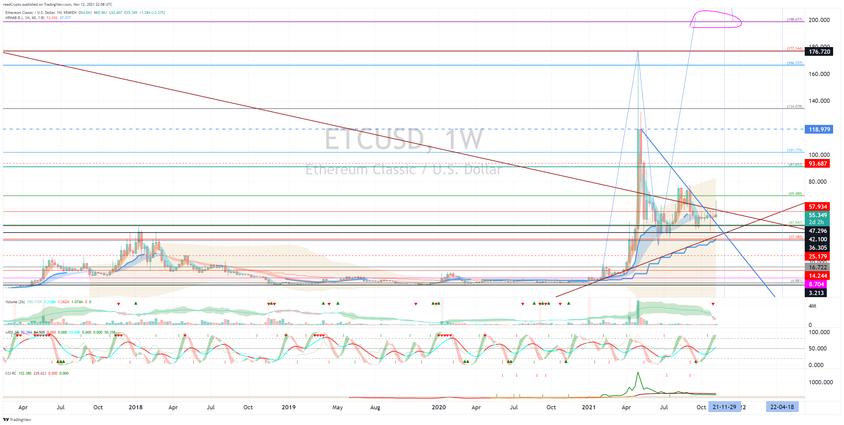 KRAKEN:ETCUSD Chart Image by readCrypto