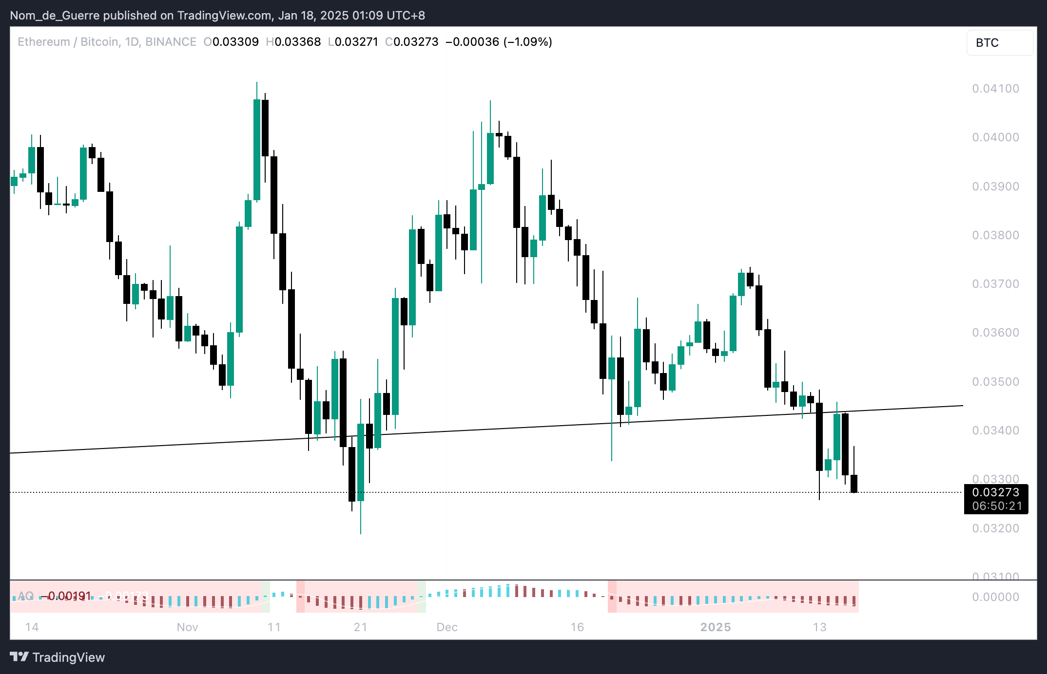 BINANCE:ETHBTC Chart Image by Nom_de_Guerre