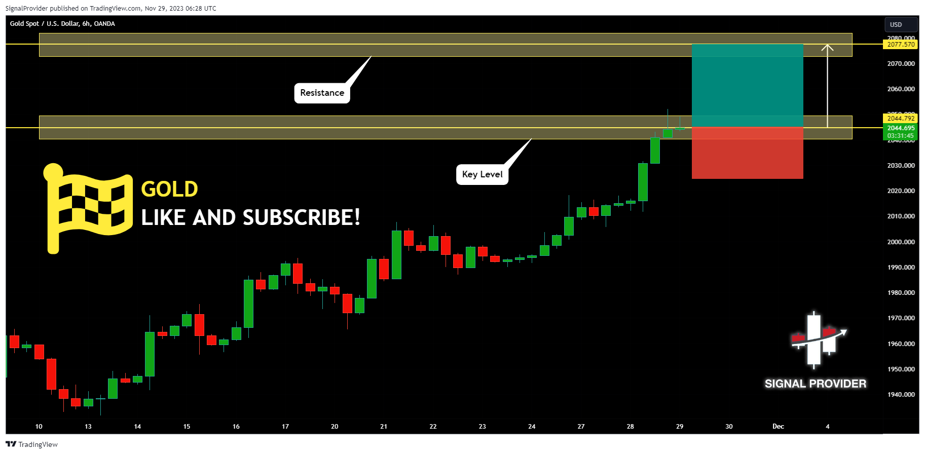 OANDA:XAUUSD Chart Image by SignalProvider