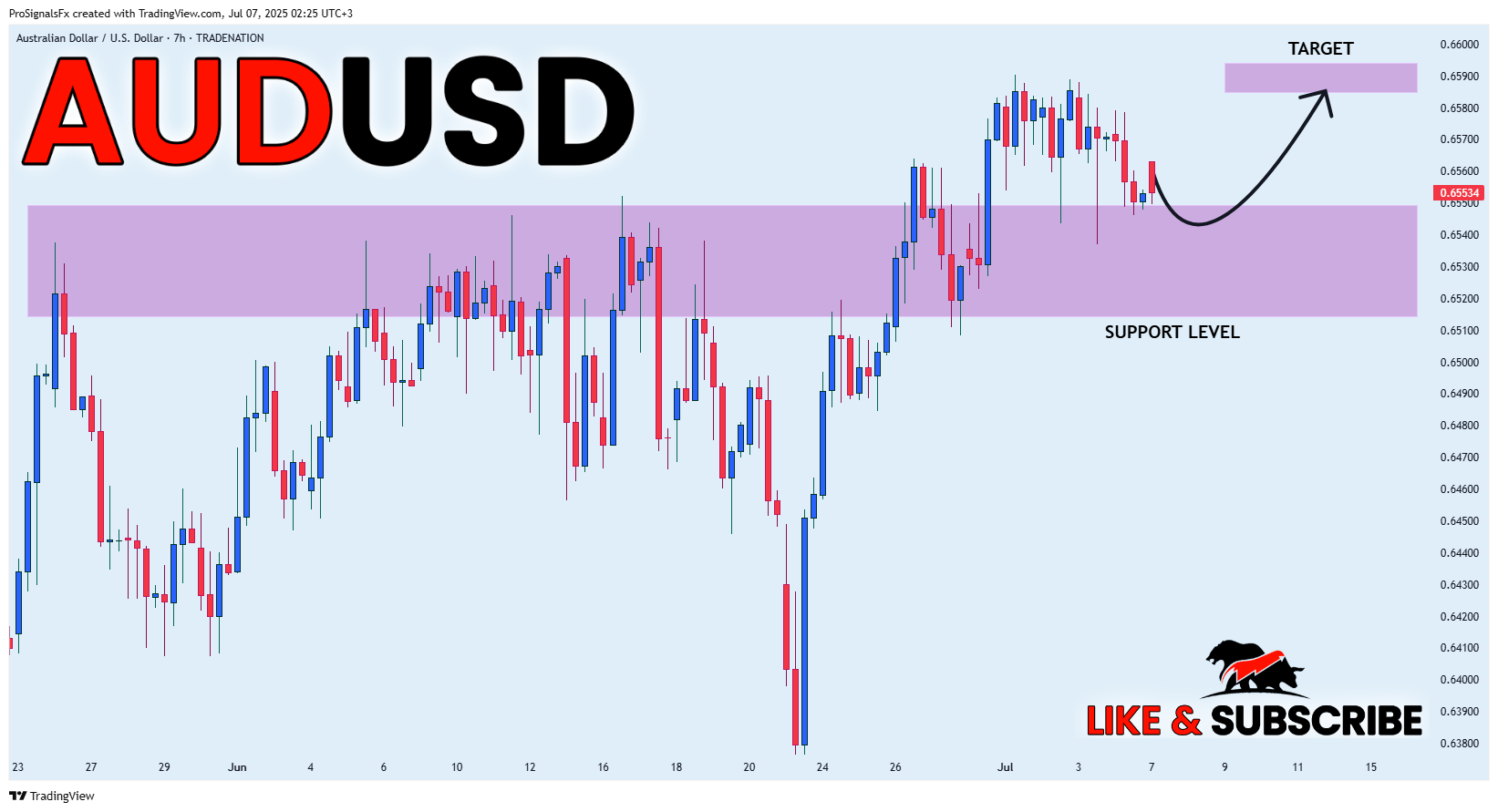 TRADENATION:AUDUSD Chart Image by ProSignalsFx