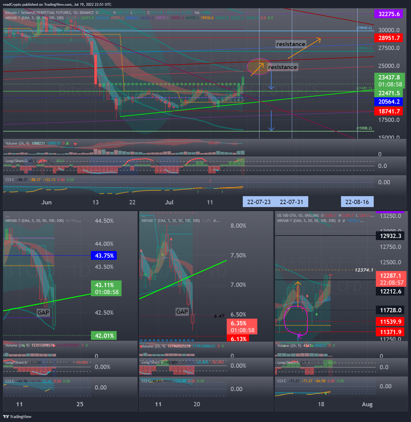 BINANCE:BTCUSDTPERP Chart Image by readCrypto