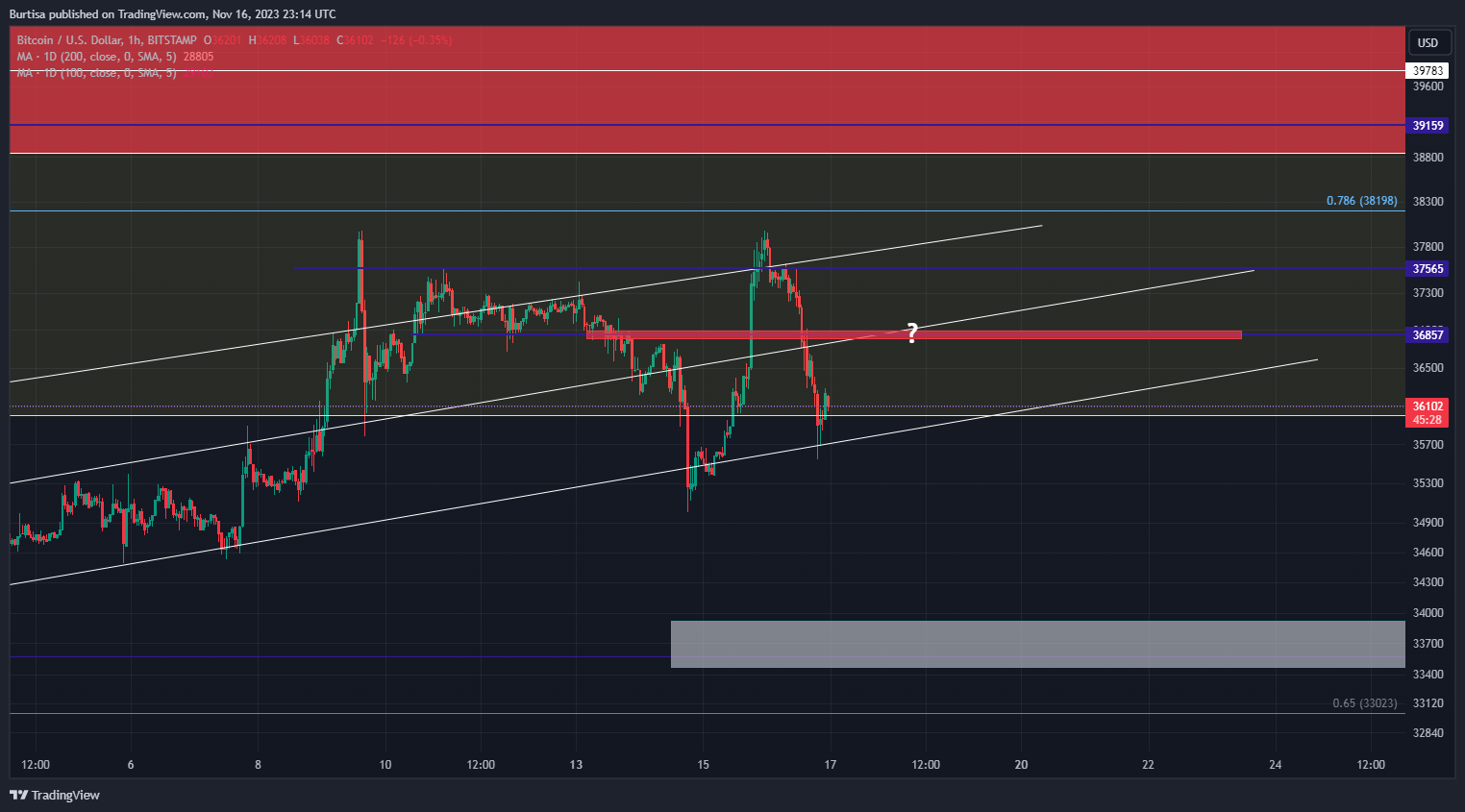 BITSTAMP:BTCUSD Chart Image by learnfromfailure