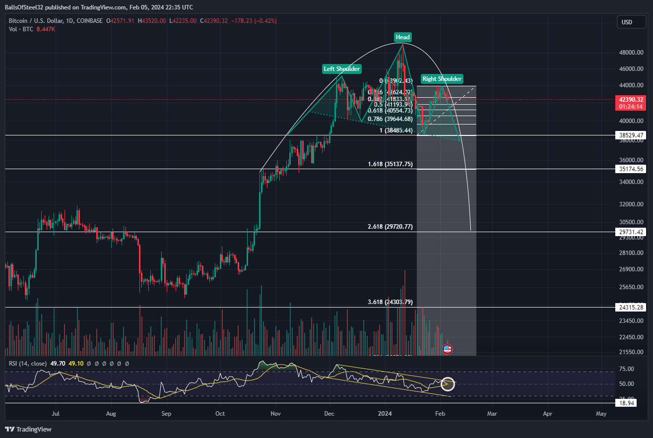 COINBASE:BTCUSD Chart Image by BallsOfSteel32