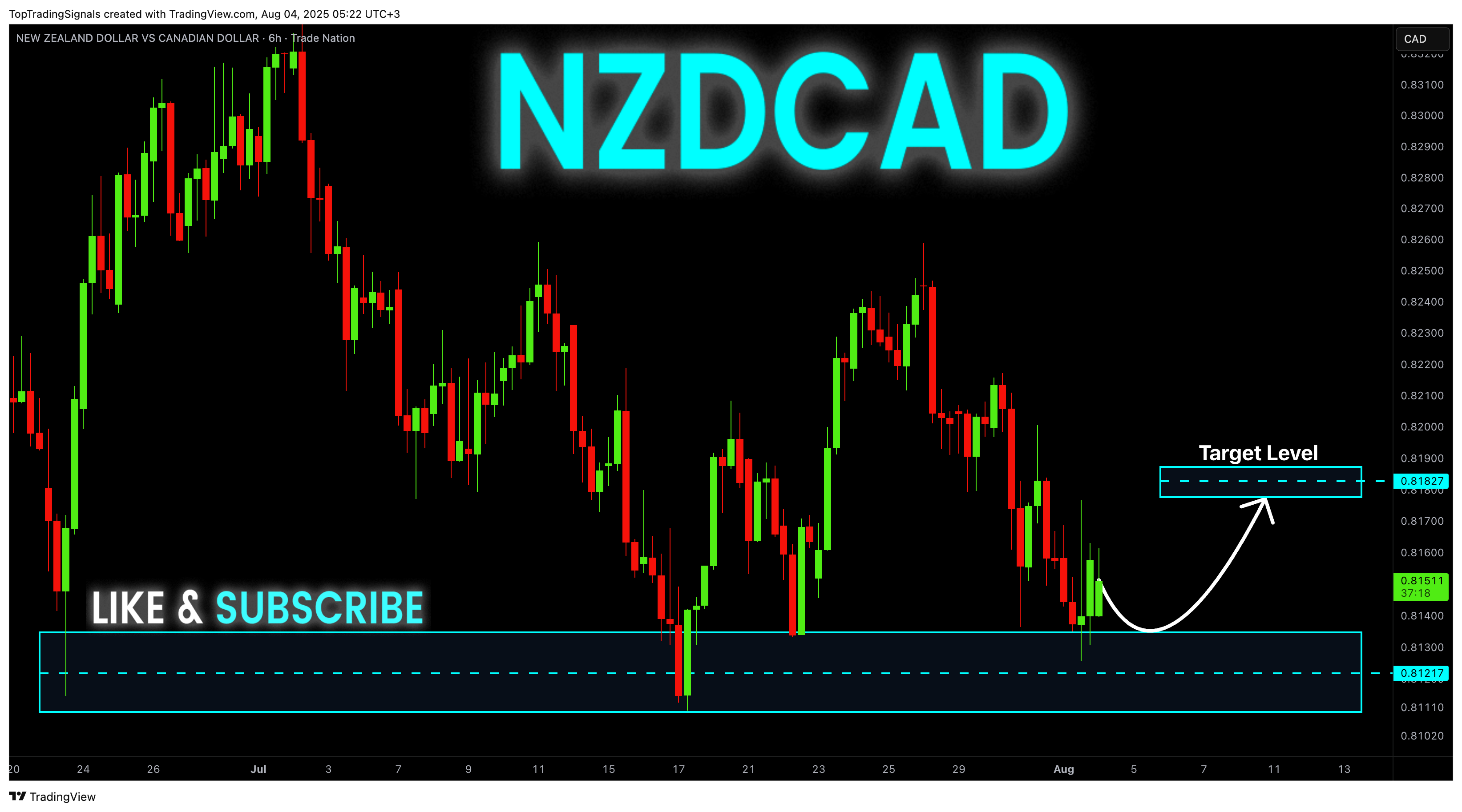 TRADENATION:NZDCAD Chart Image by TopTradingSignals