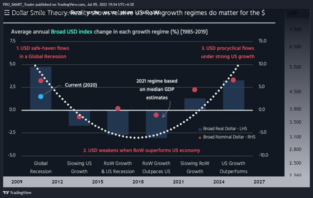 TVC:DXY Chart Image by PRO_SMART_Trader