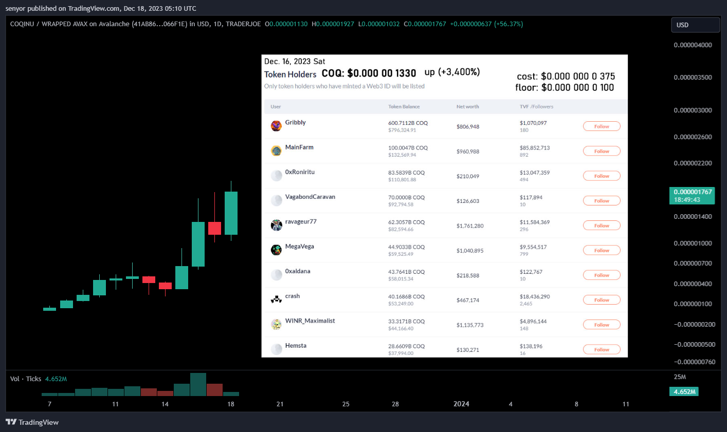 TRADERJOE:COQWAVAX_41AB86.USD Chart Image by senyor