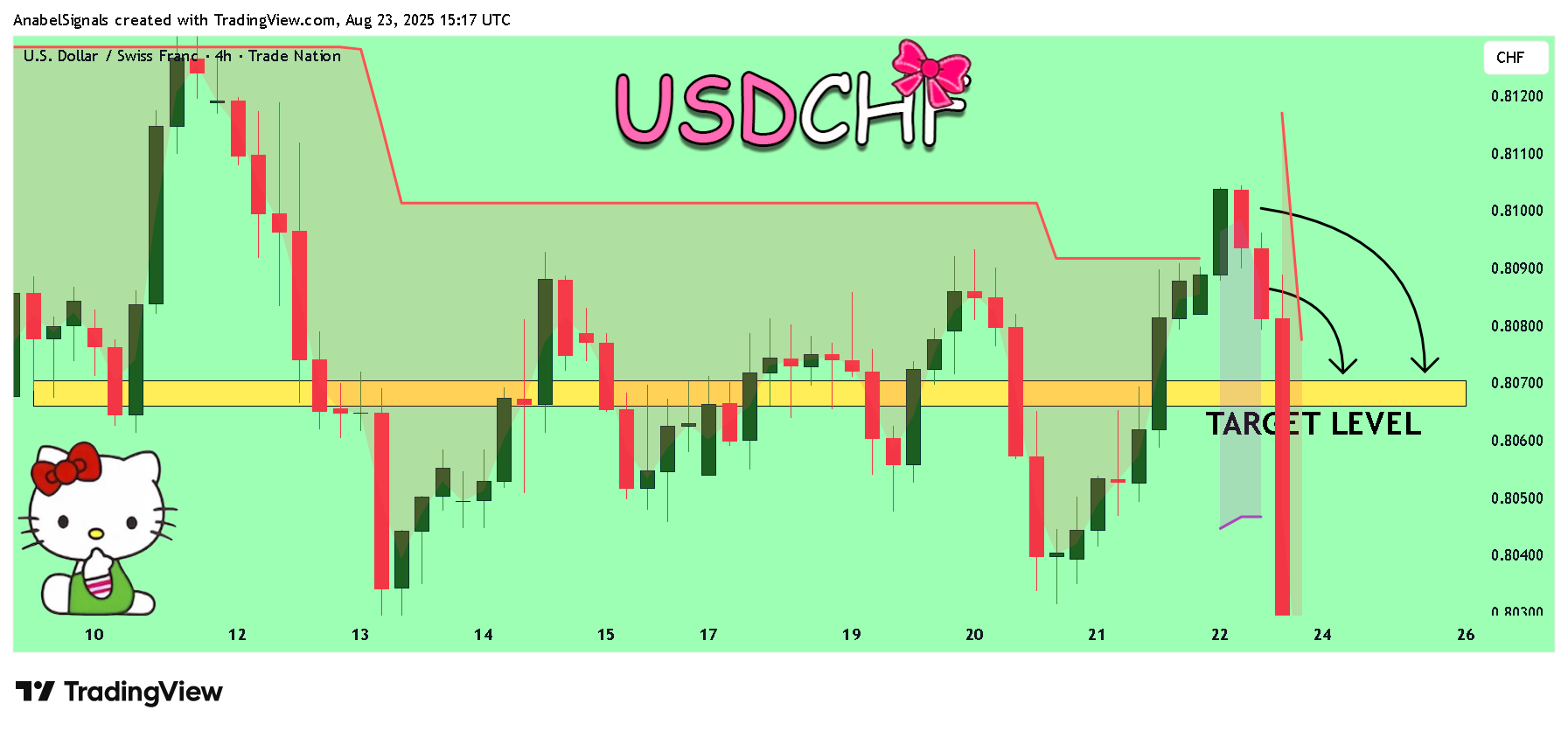 TRADENATION:USDCHF Chart Image by AnabelSignals