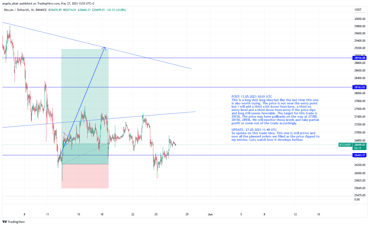 BINANCE:BTCUSDT Chart Image by angela_altair