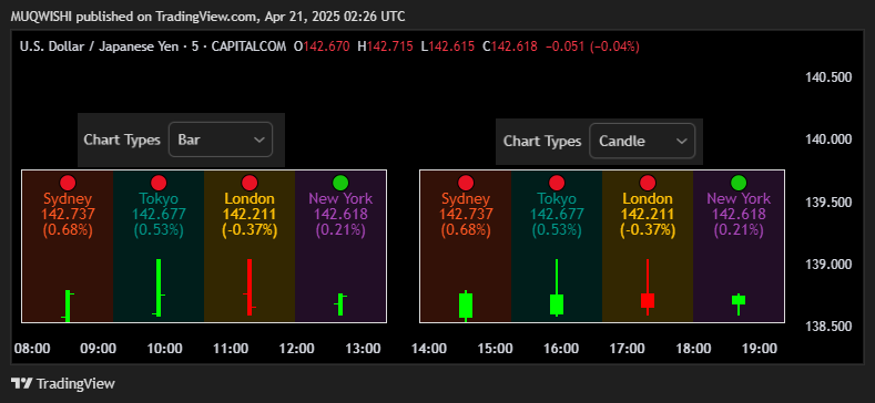 CAPITALCOM:USDJPY Chart Image by MUQWISHI