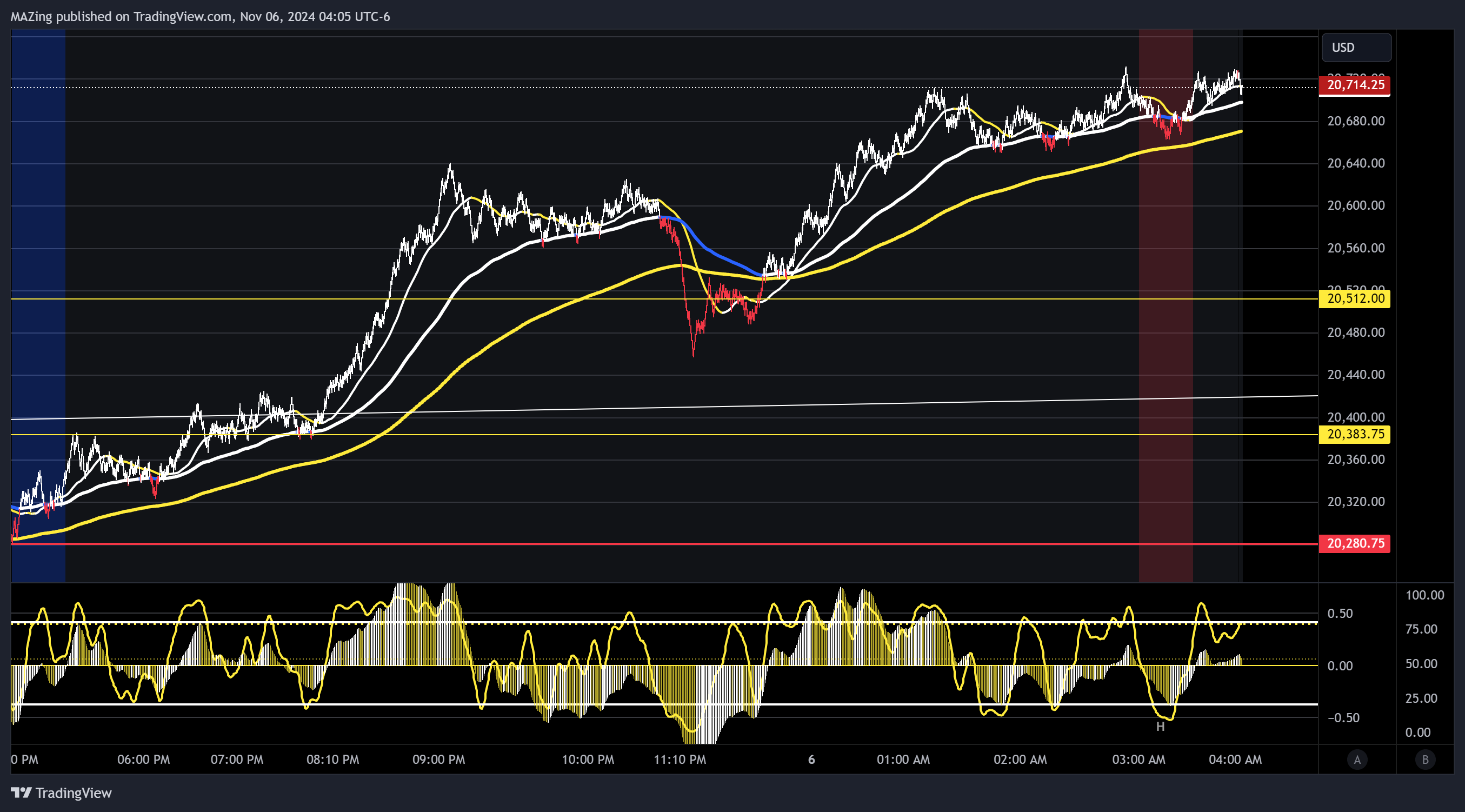 CME_MINI:NQ1! Chart Image by MAZing