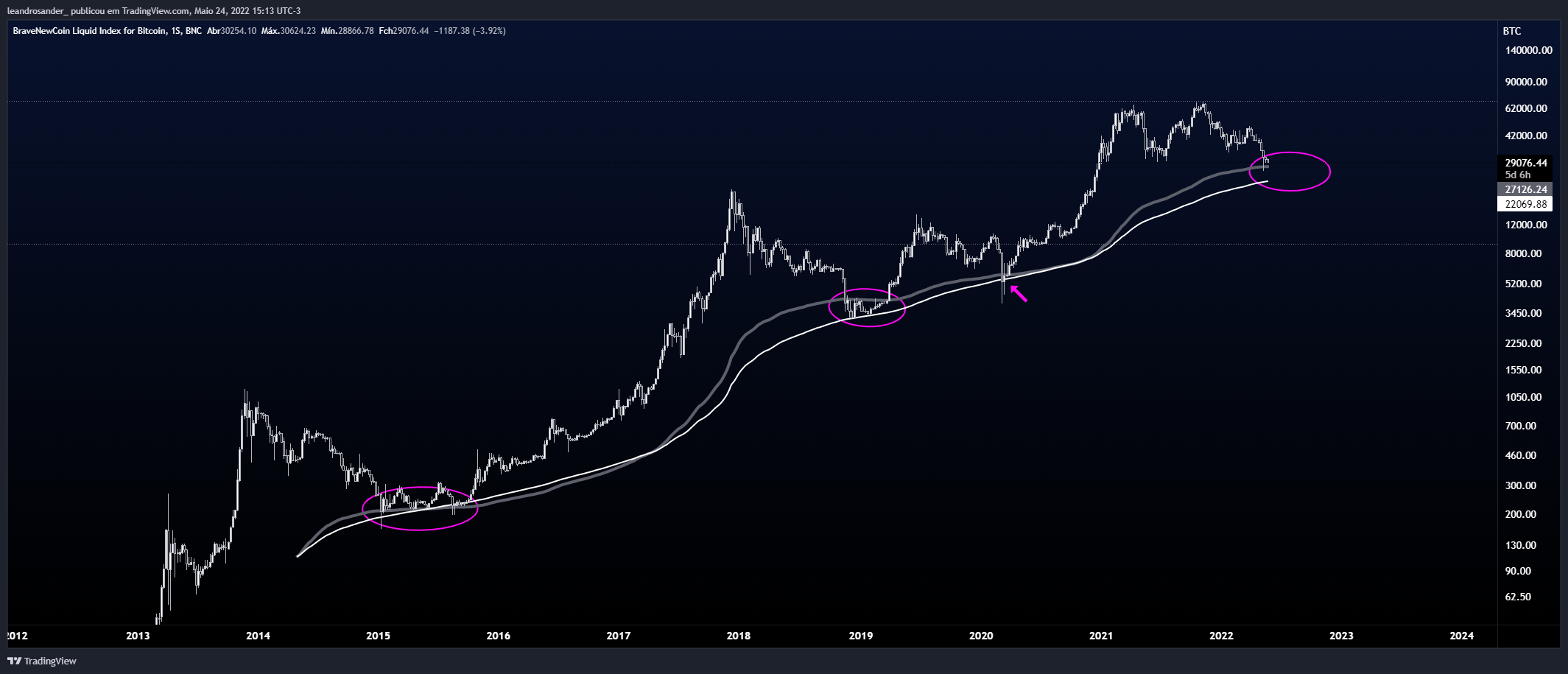 BNC:BLX Chart Image by leandrosander_