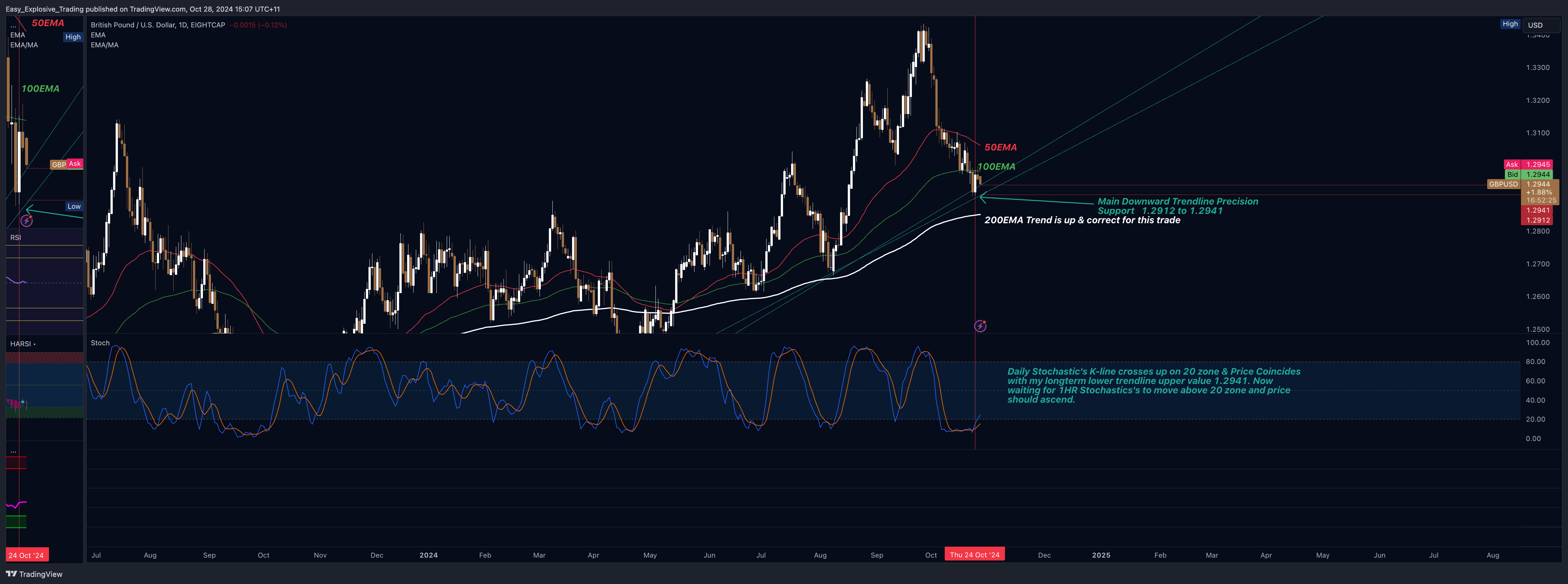 EIGHTCAP:GBPUSD Chart Image by Easy_Explosive_Trading