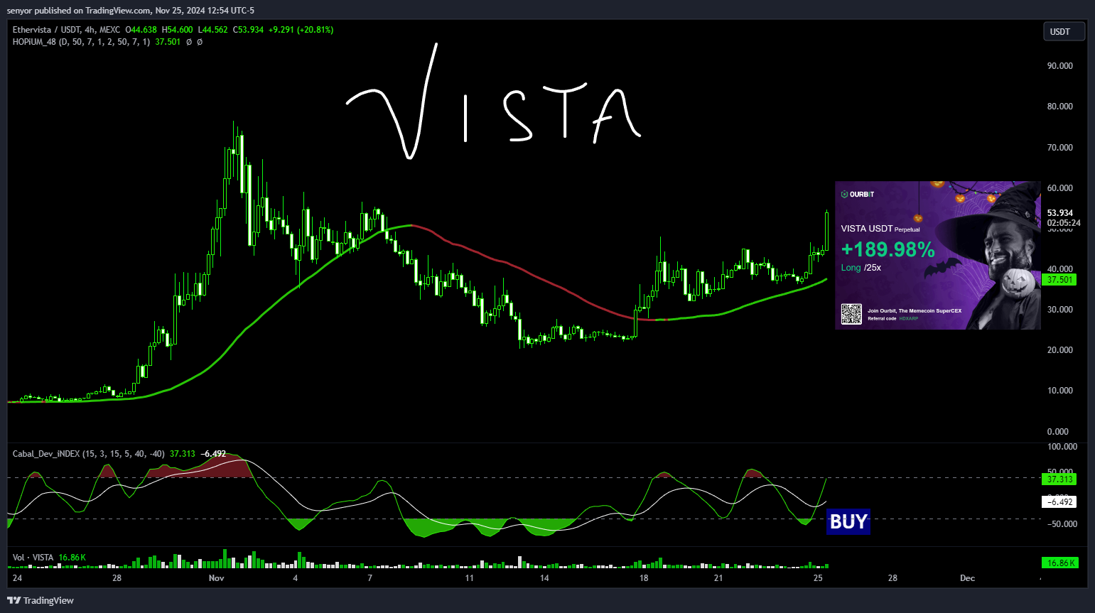 MEXC:VISTAUSDT Chart Image by senyor