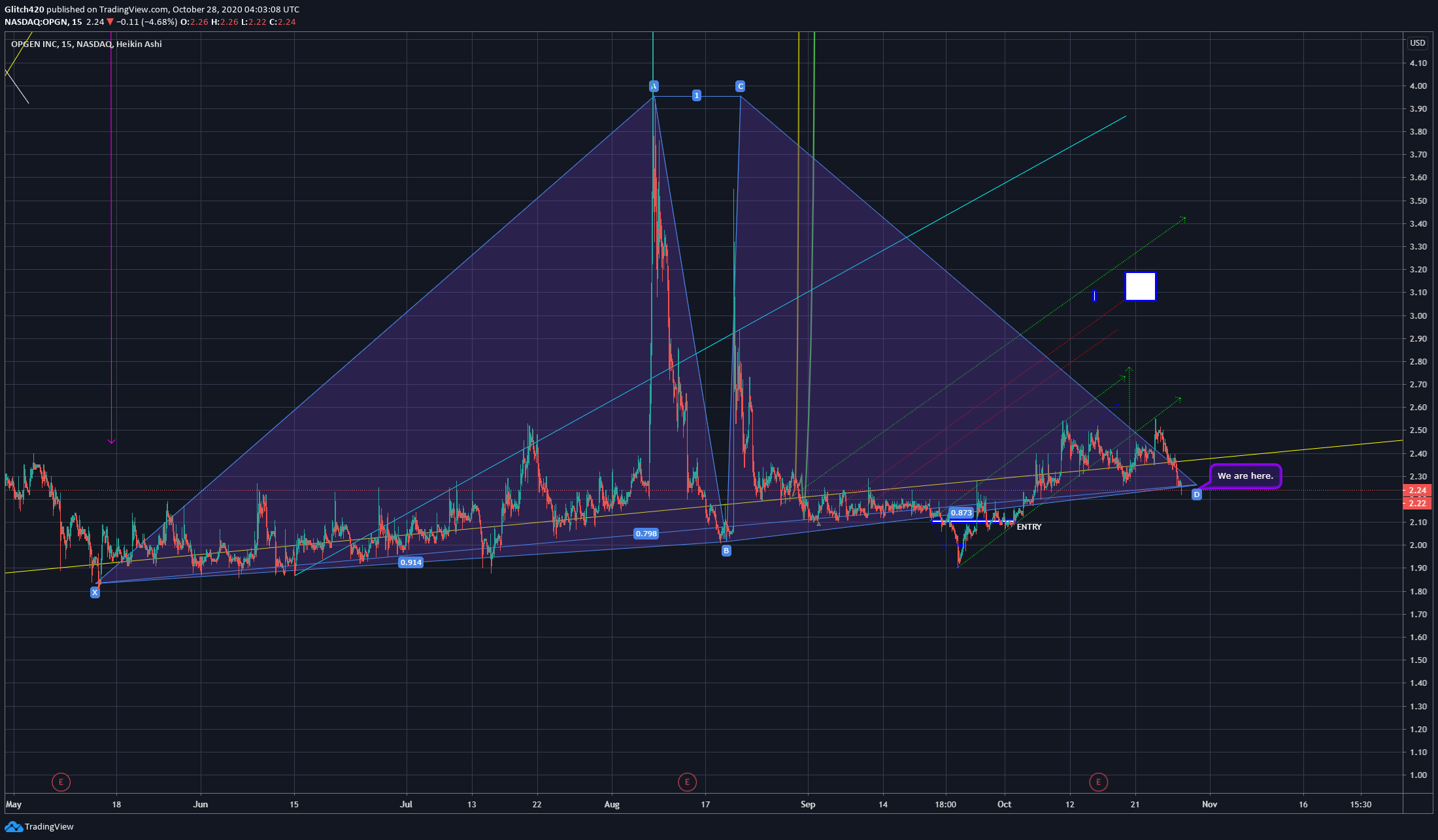  Chart Image