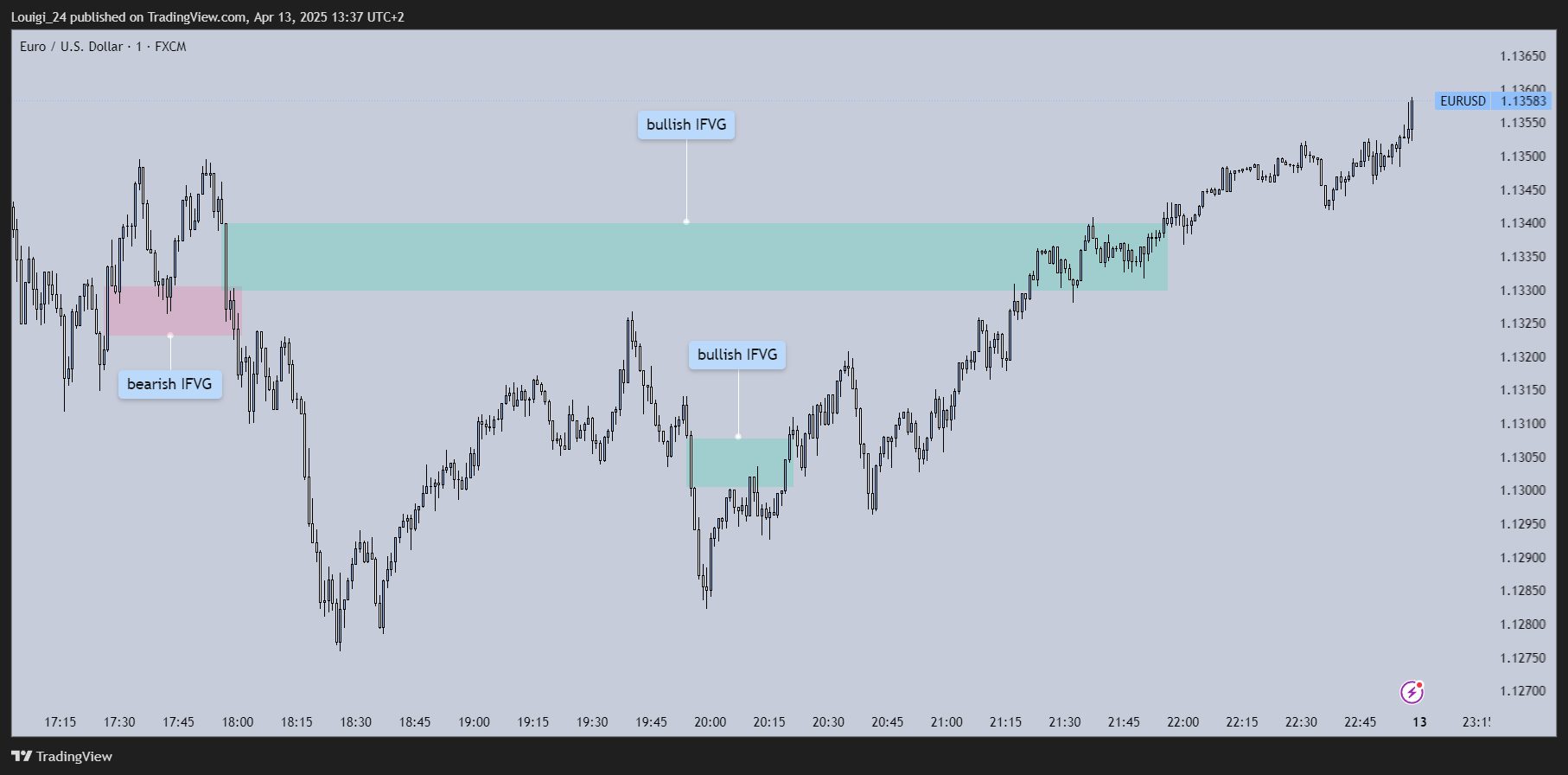 FX:EURUSD Chart Image by Louigi_24