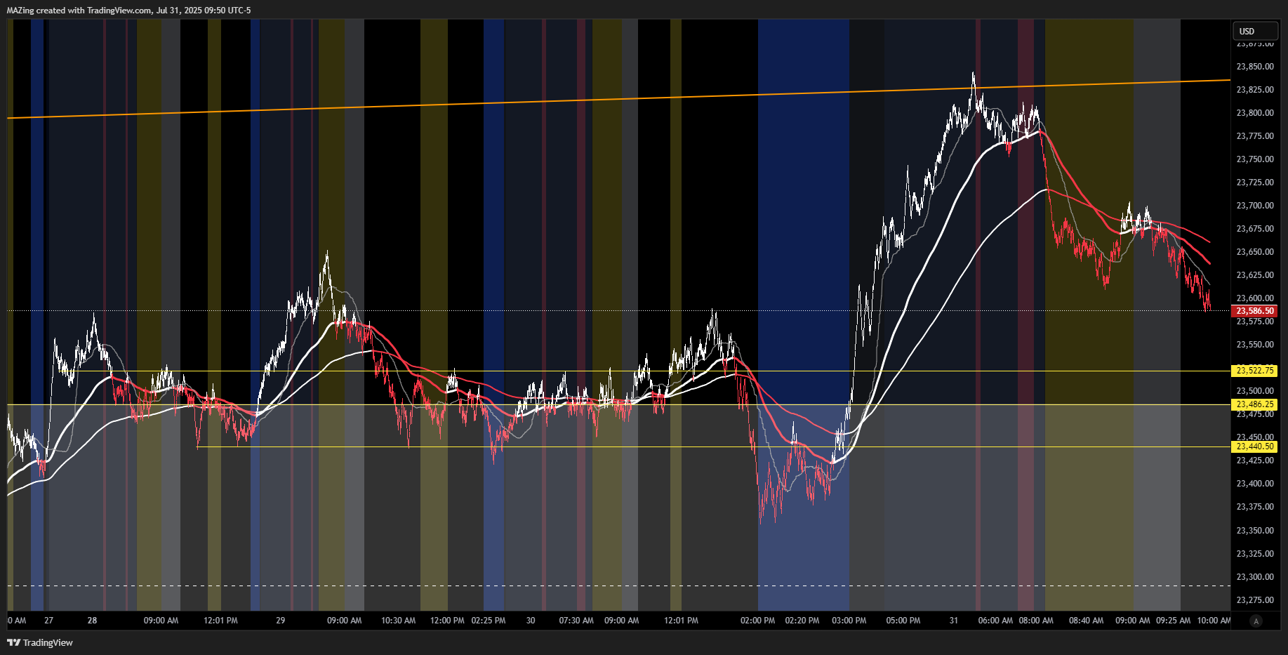 CME_MINI:NQ1! Chart Image by MAZing