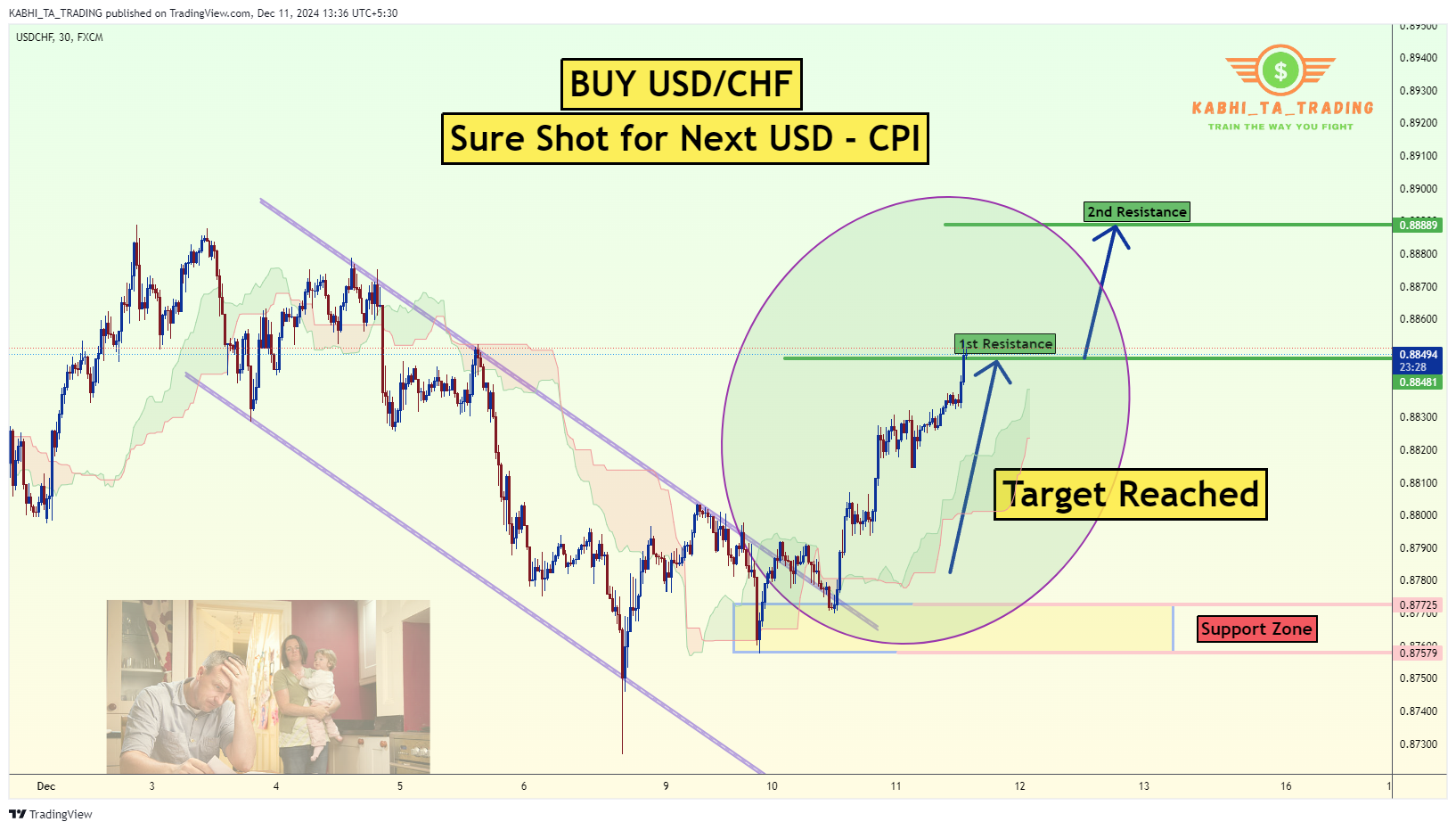 FX:USDCHF Chart Image by KABHI_TA_TRADING