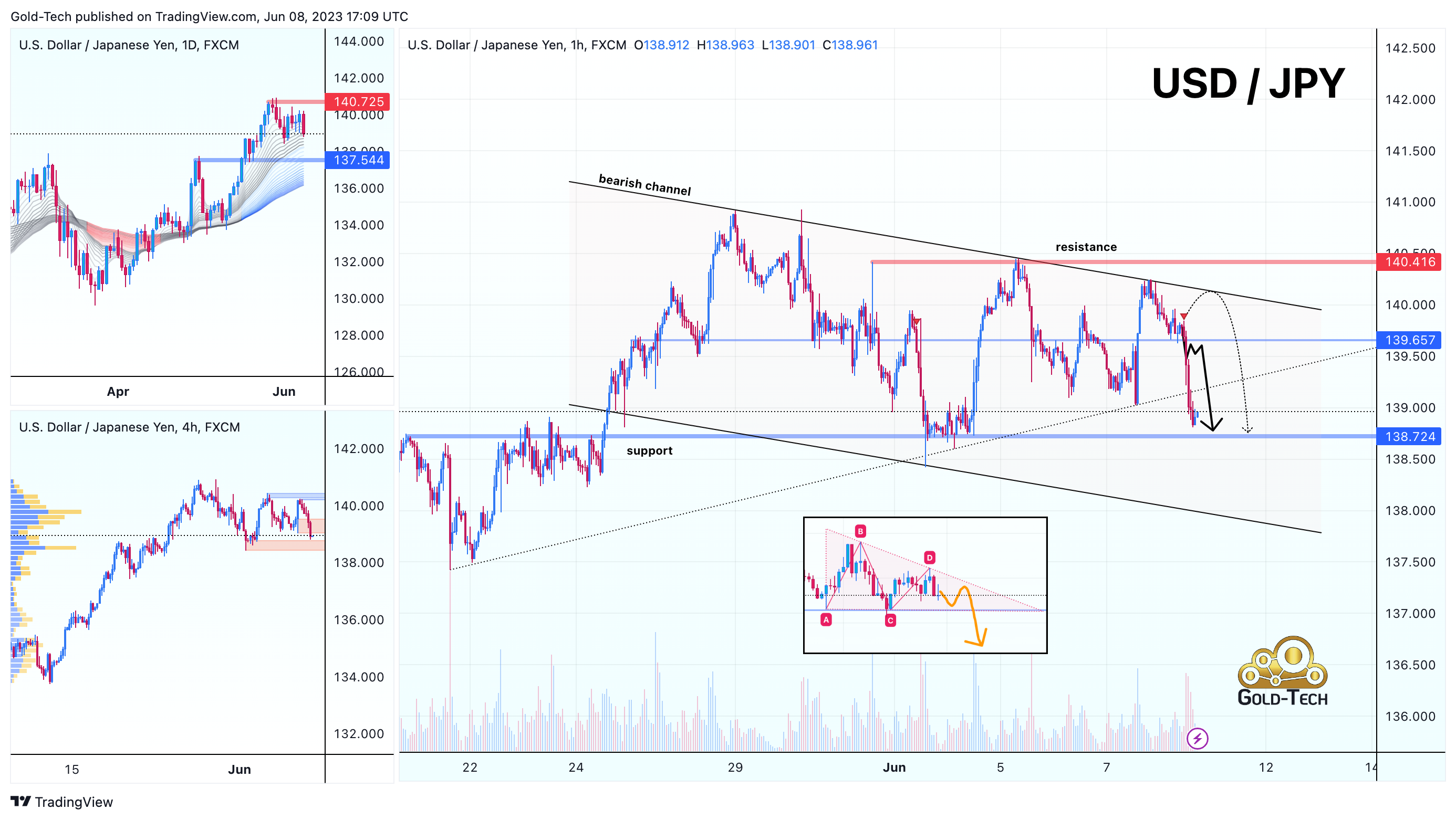 FX:USDJPY Chart Image by AndeWave