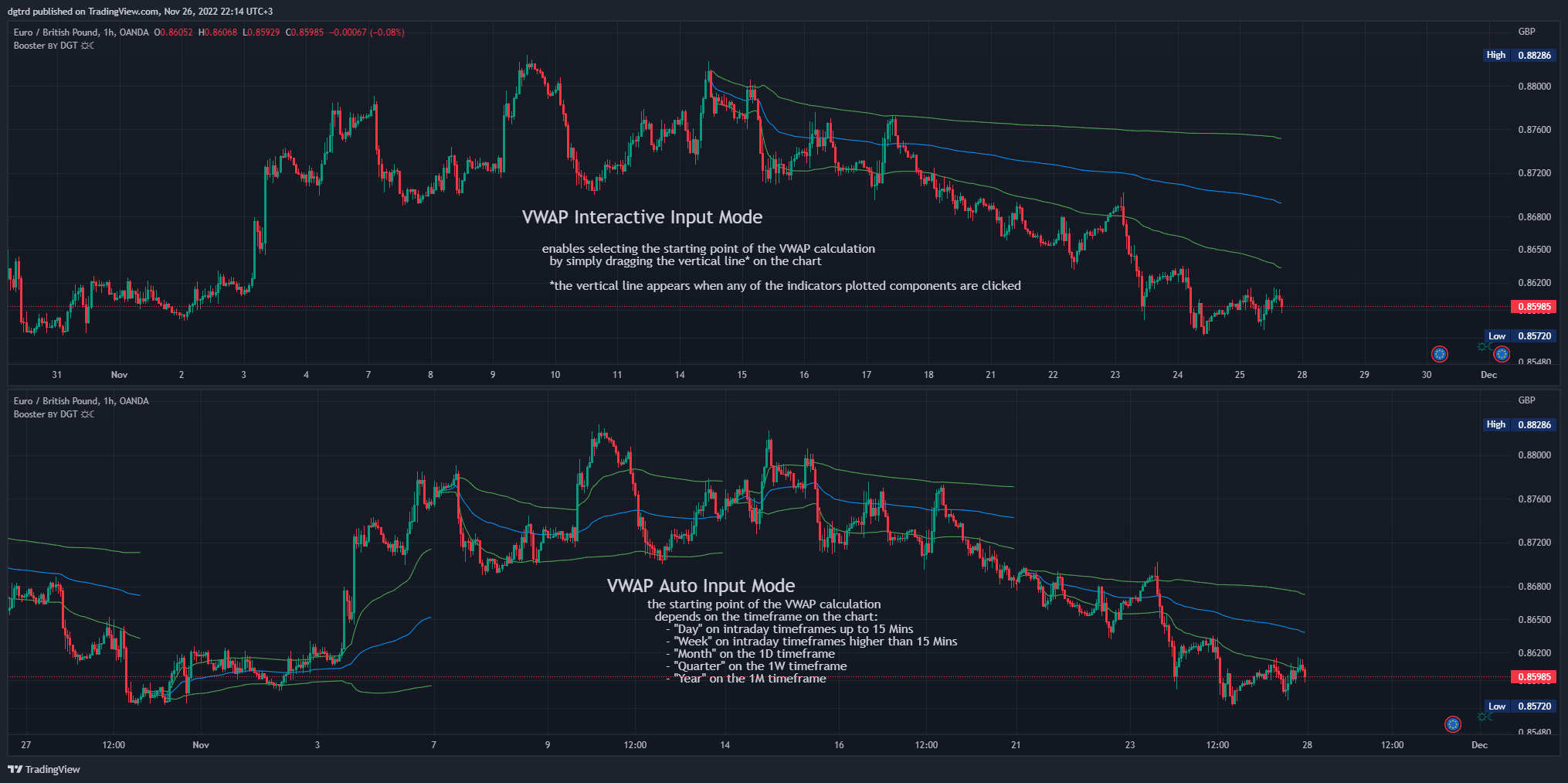 OANDA:EURGBP Chart Image by dgtrd
