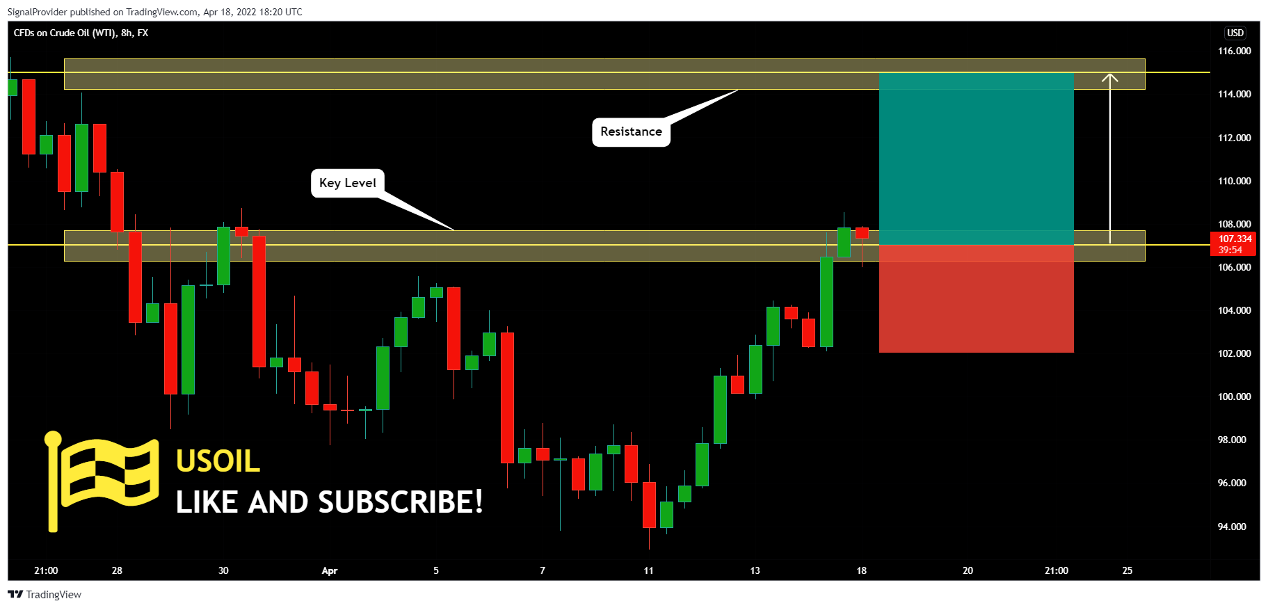 FX:USOIL Chart Image by SignalProvider