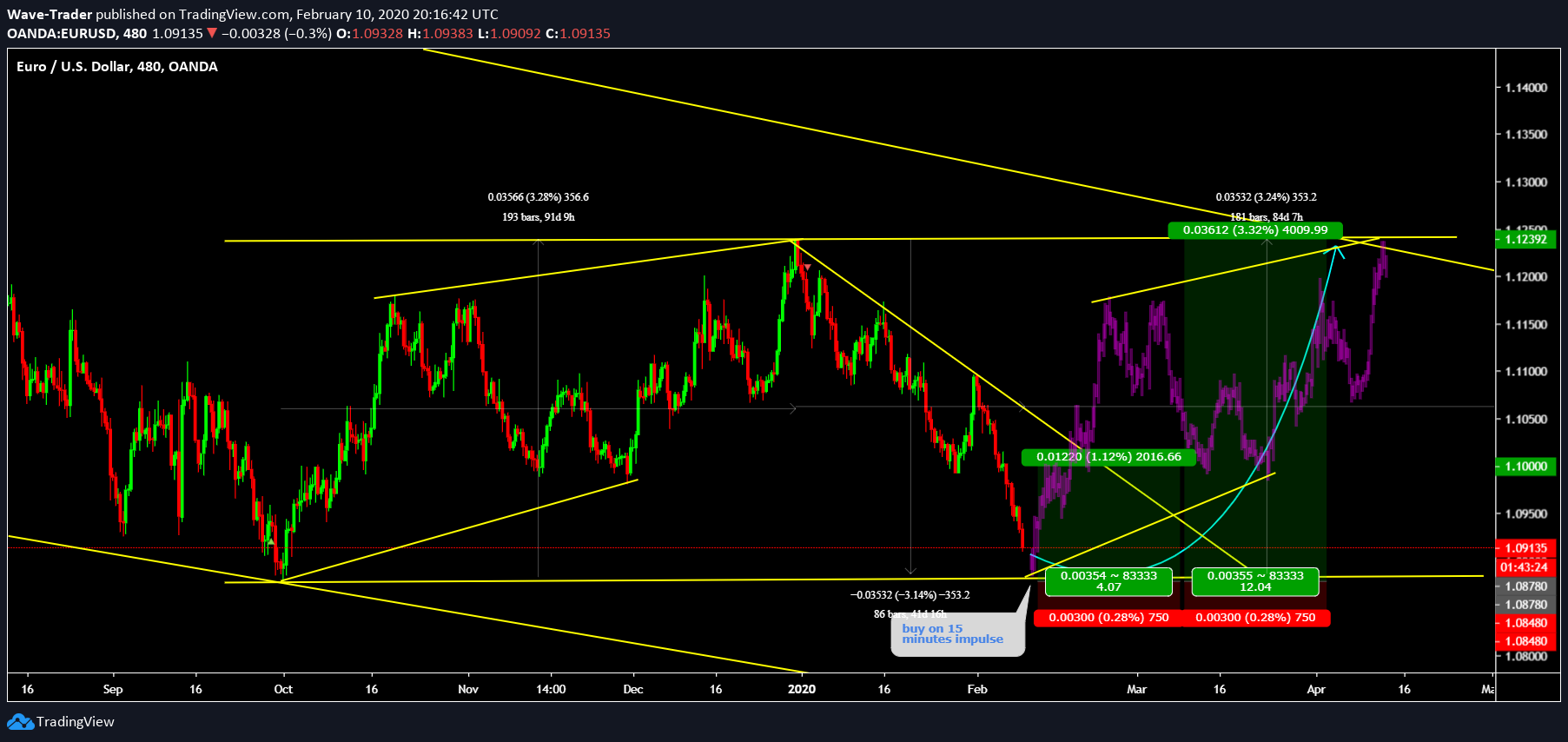  Chart Image