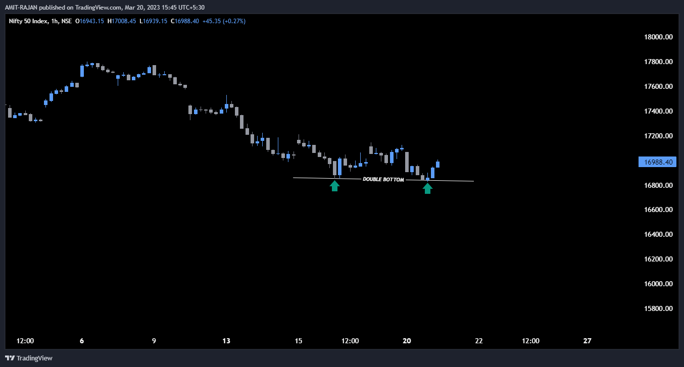 NSE:NIFTY Chart Image by AMIT-RAJAN