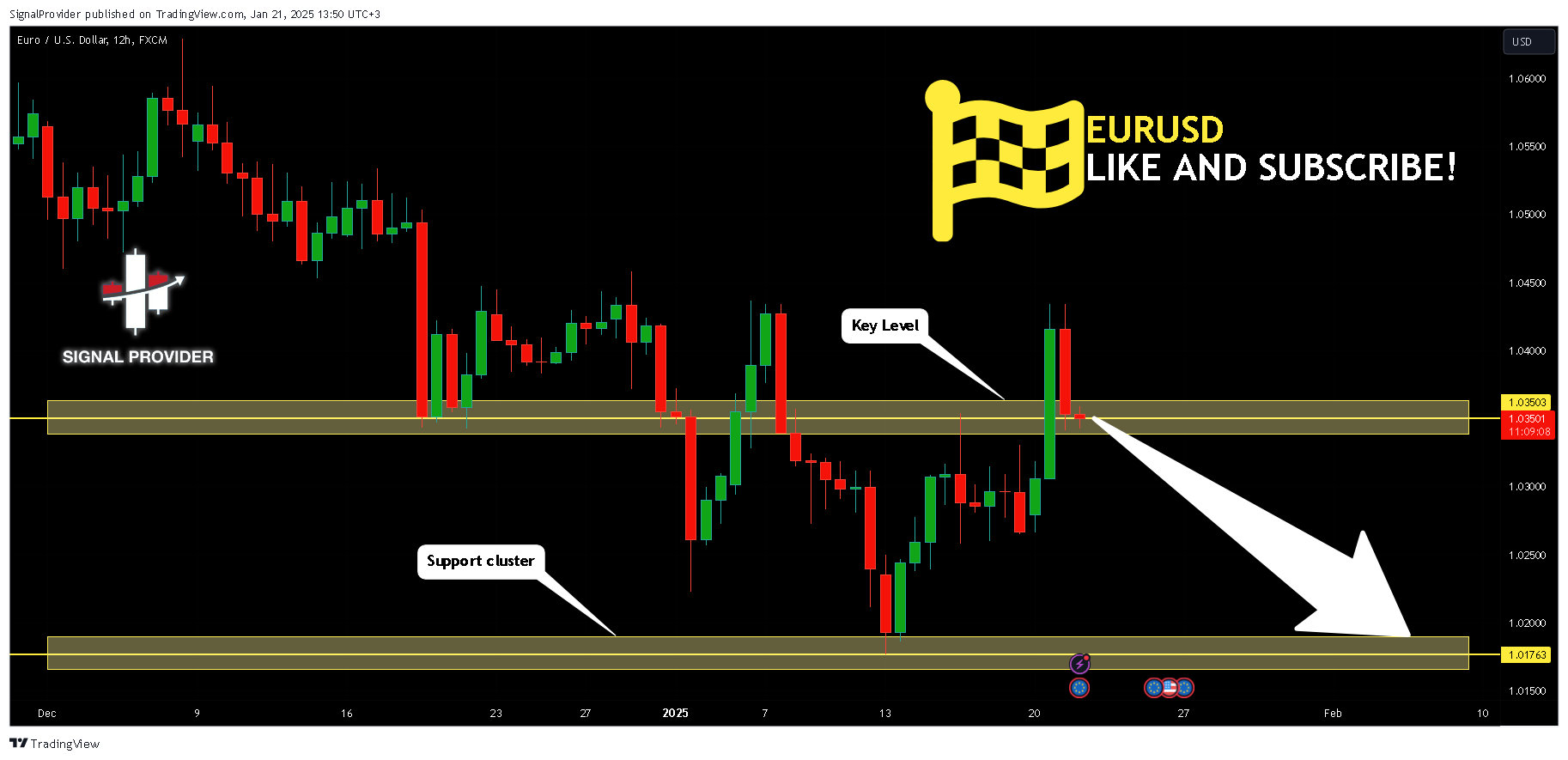 FX:EURUSD Chart Image by SignalProvider