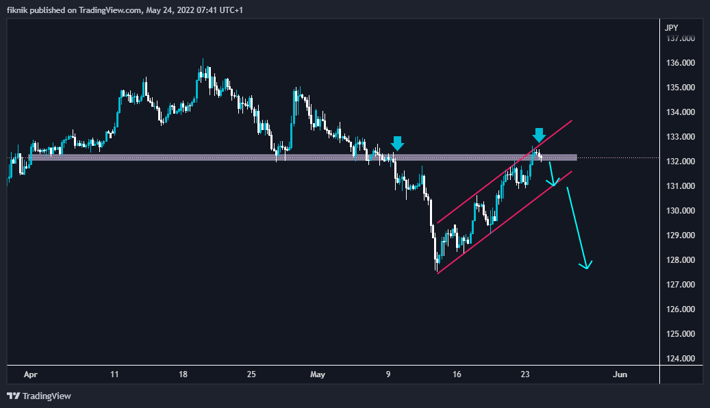 EASYMARKETS:CHFJPY Chart Image by fiknik