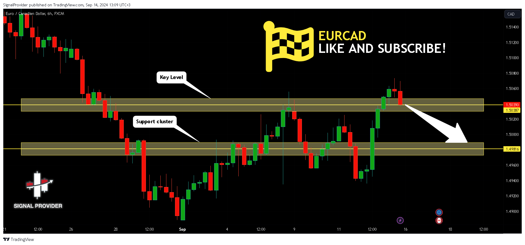 FX:EURCAD Chart Image by SignalProvider