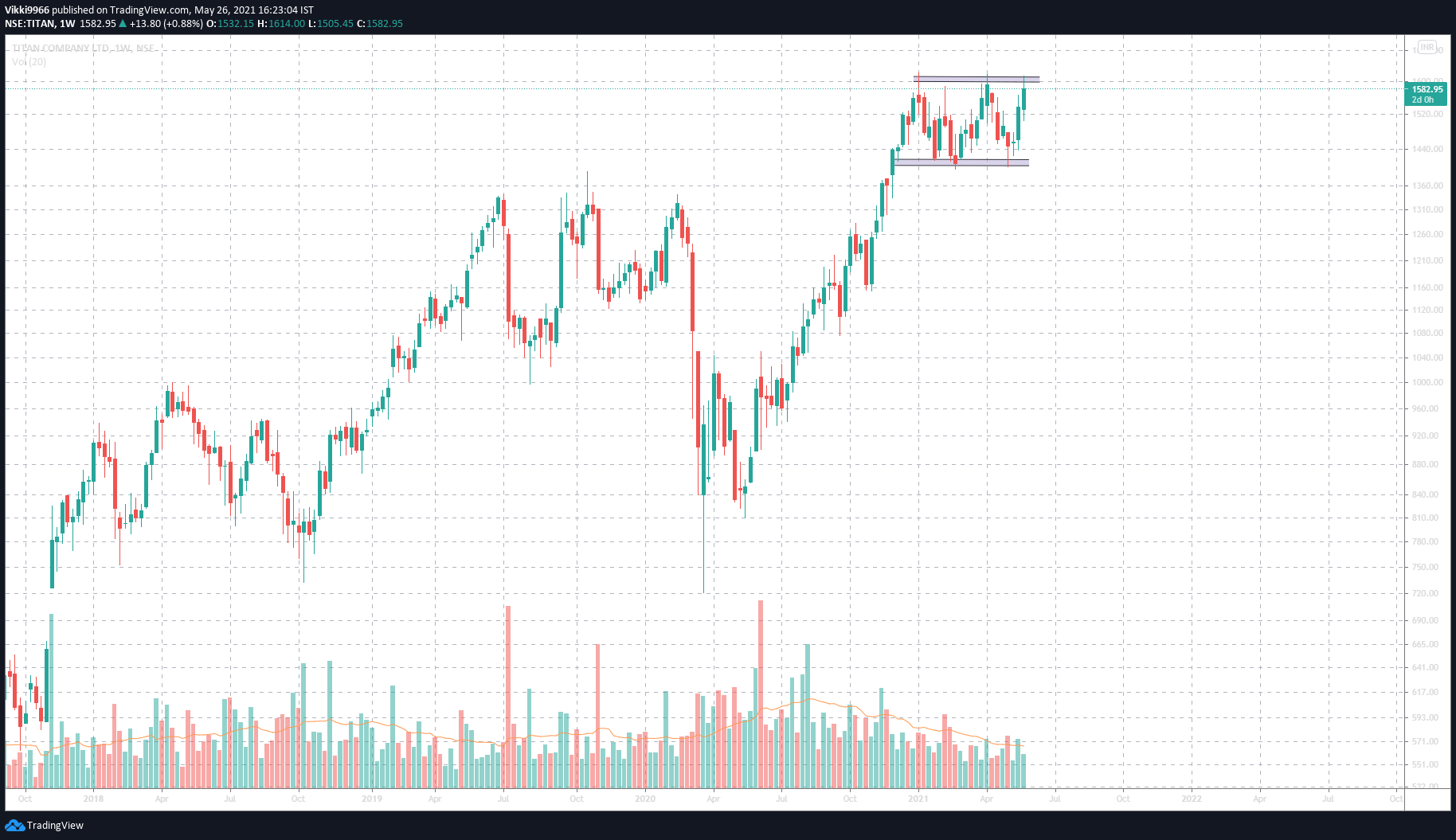  Chart Image