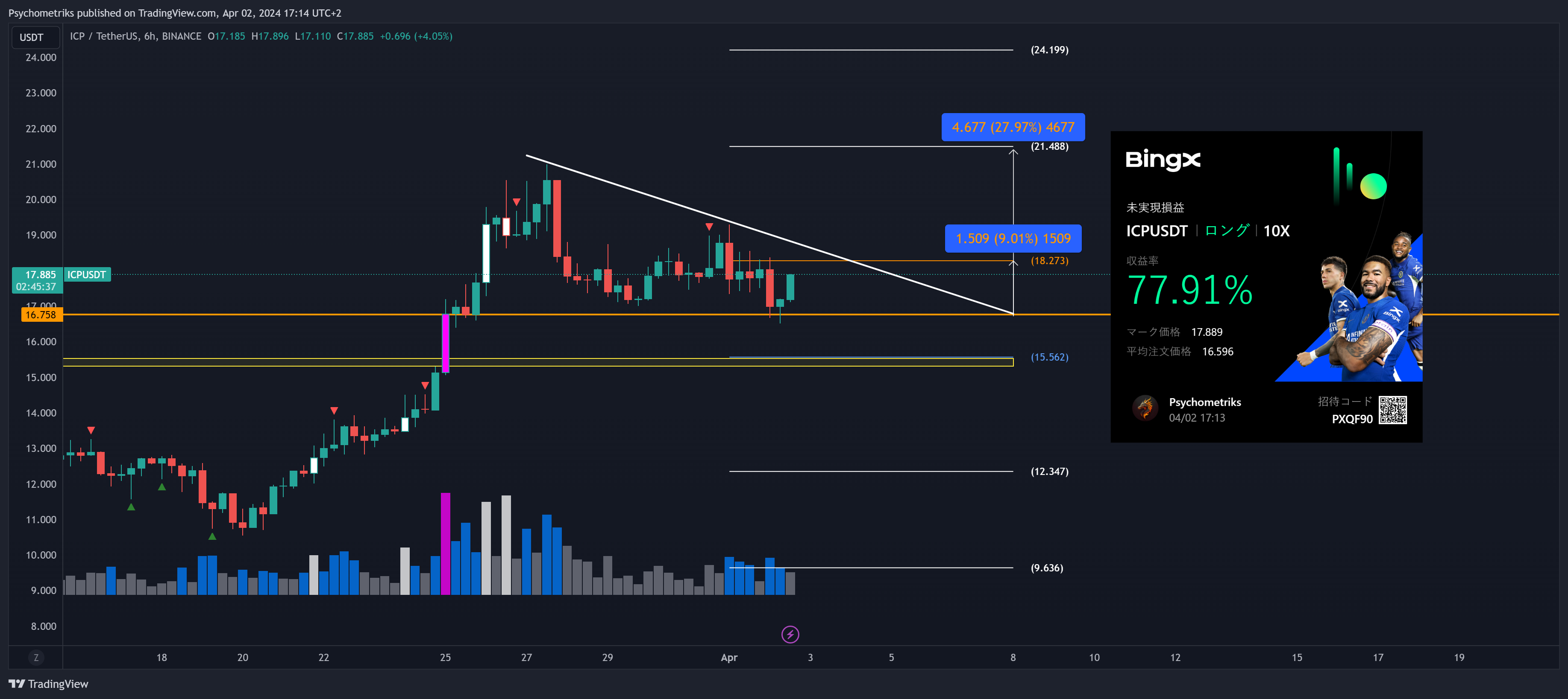 BINANCE:ICPUSDT Chart Image by Psychometriks