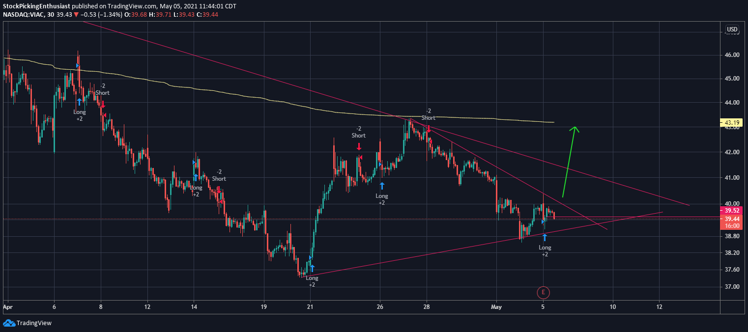  Chart Image