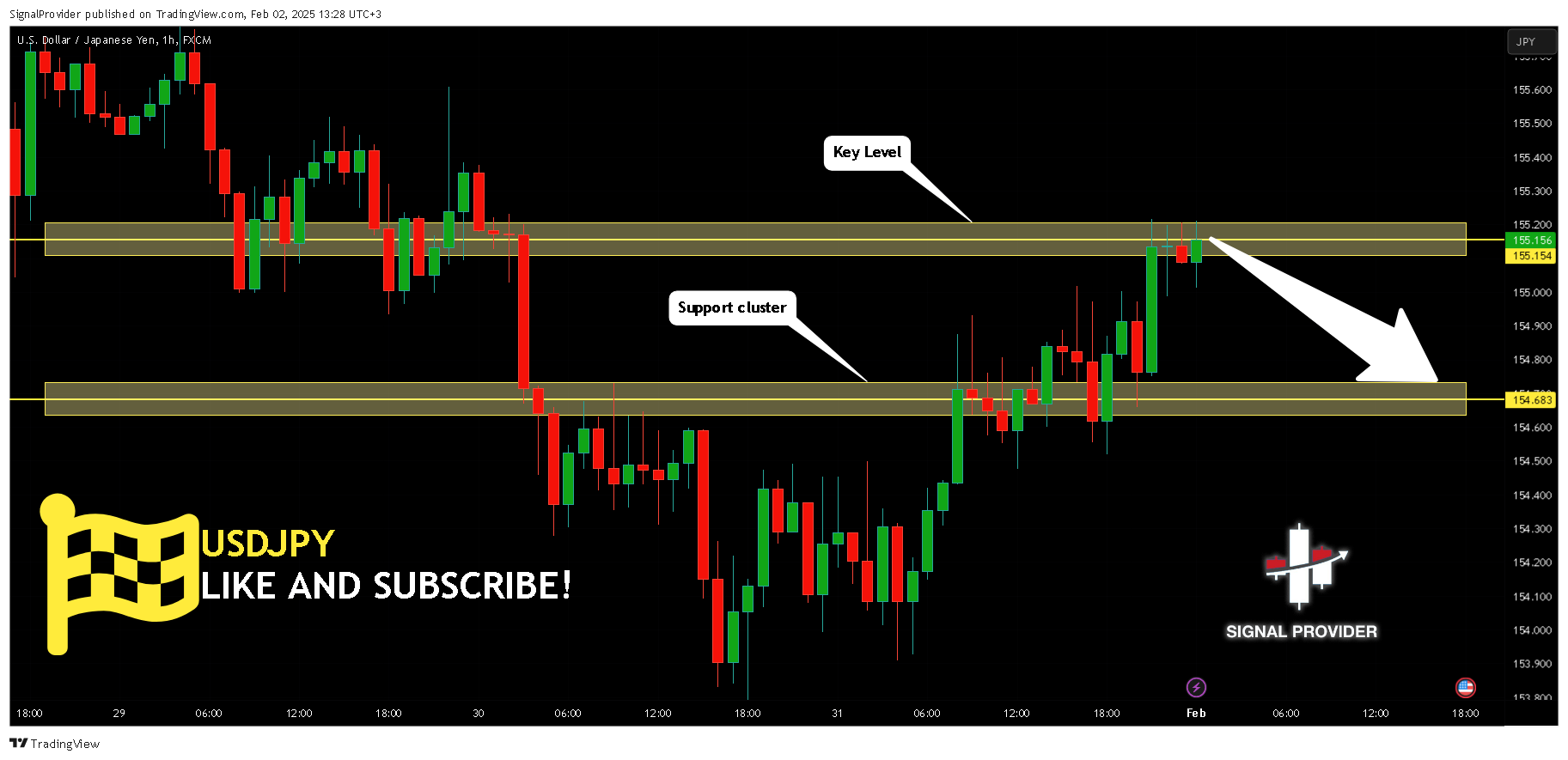 FX:USDJPY Chart Image by SignalProvider