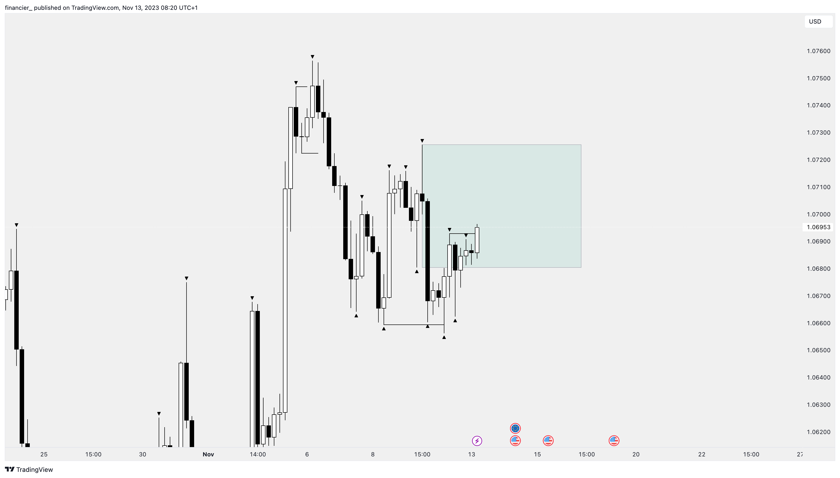 OANDA:EURUSD Chart Image by financier_