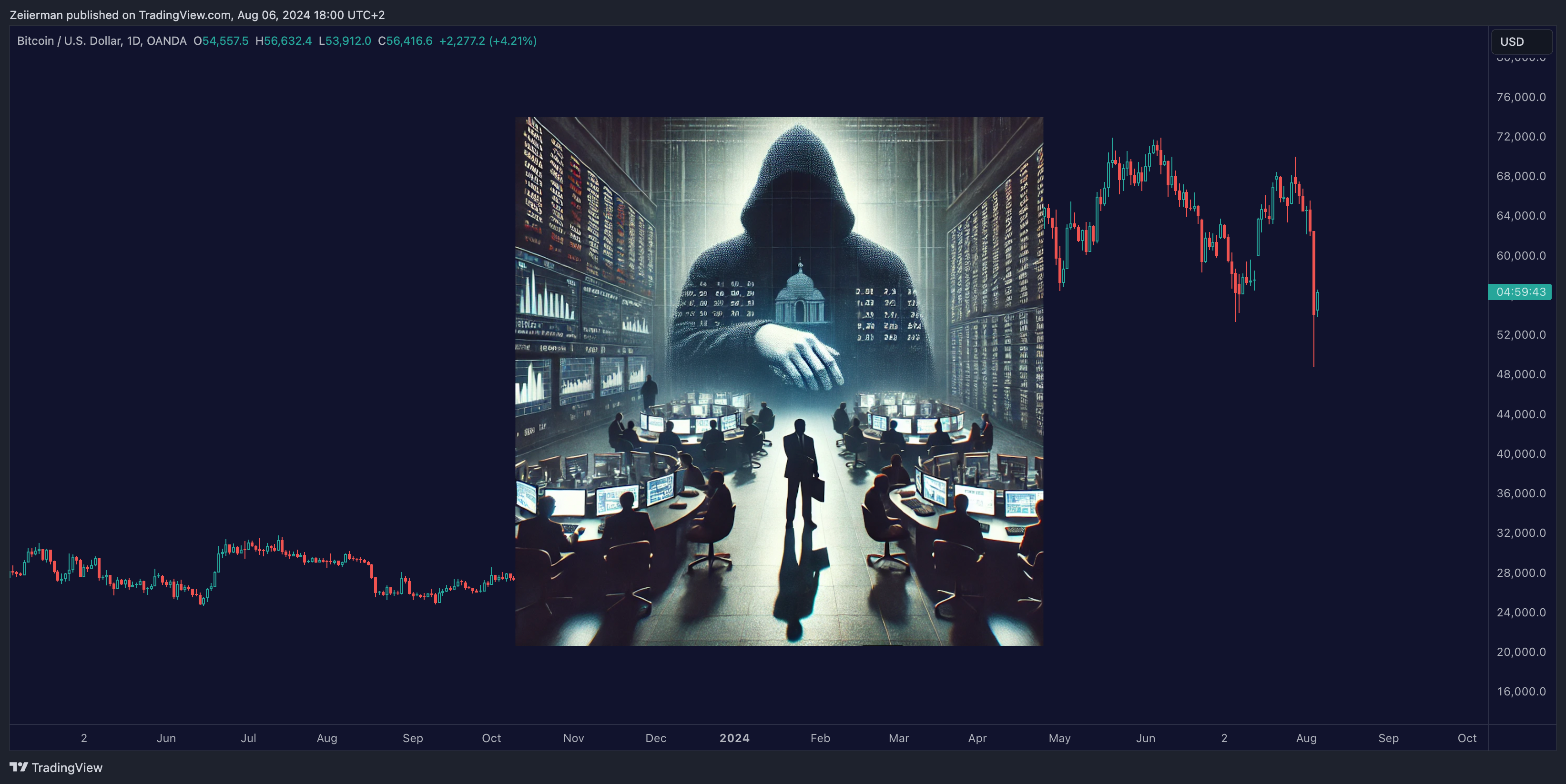 OANDA:BTCUSD Chart Image by Zeiierman
