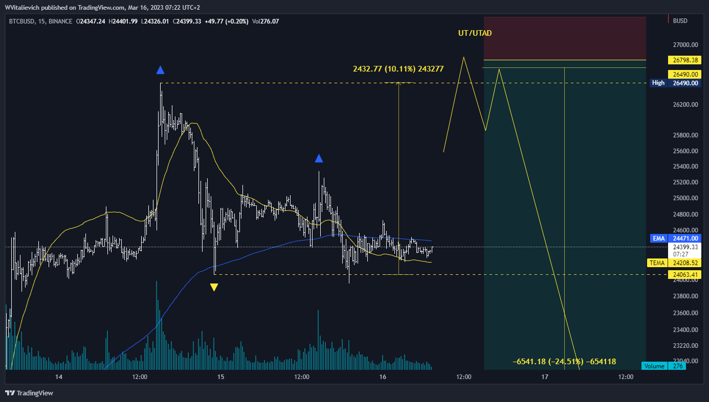 BINANCE:BTCBUSD Chart Image by WVitalievich