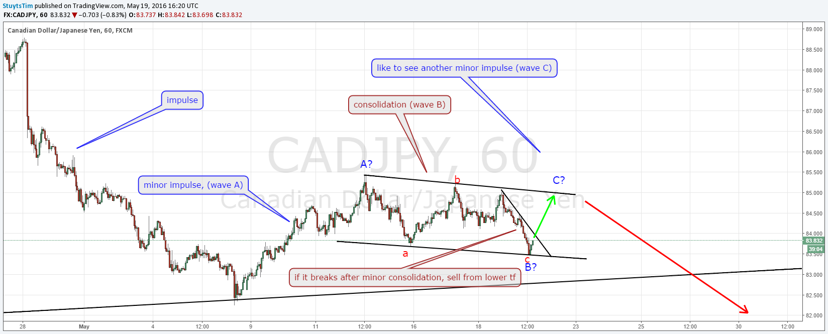  Chart Image