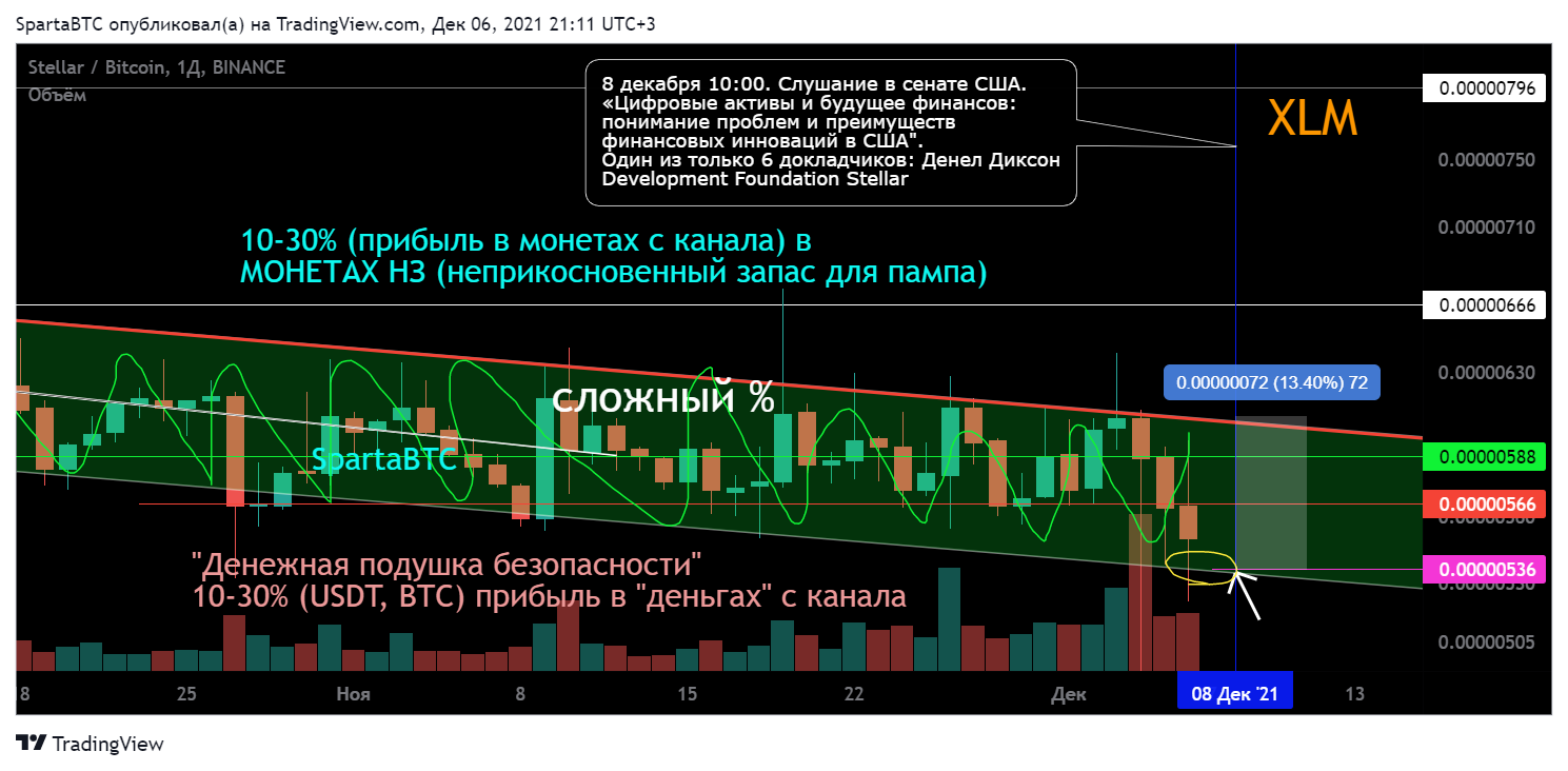 BINANCE:XLMBTC Chart Image by SpartaBTC