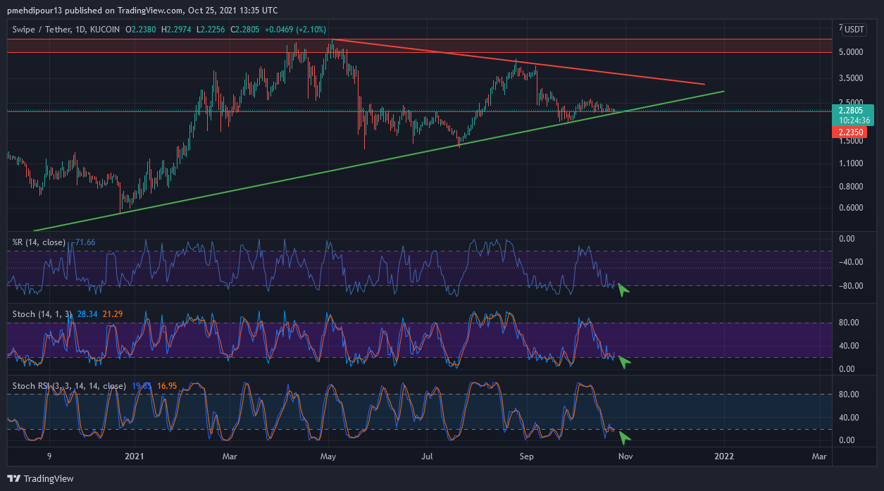 KUCOIN:SXPUSDT Chart Image by pmehdipour13