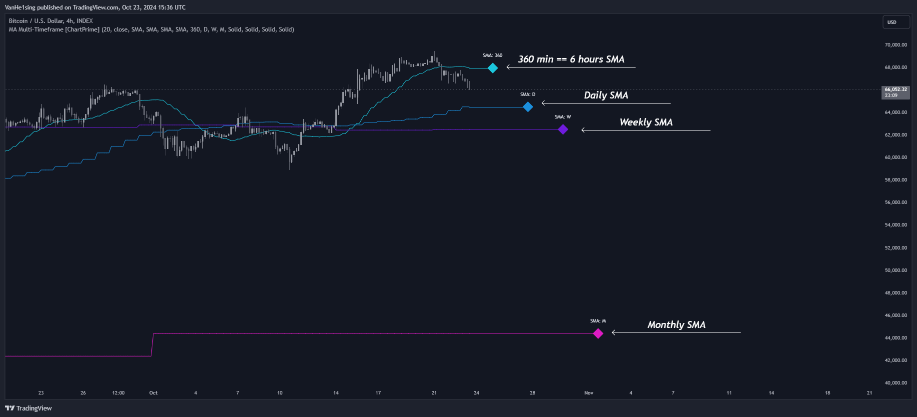 INDEX:BTCUSD Chart Image by VanHe1sing