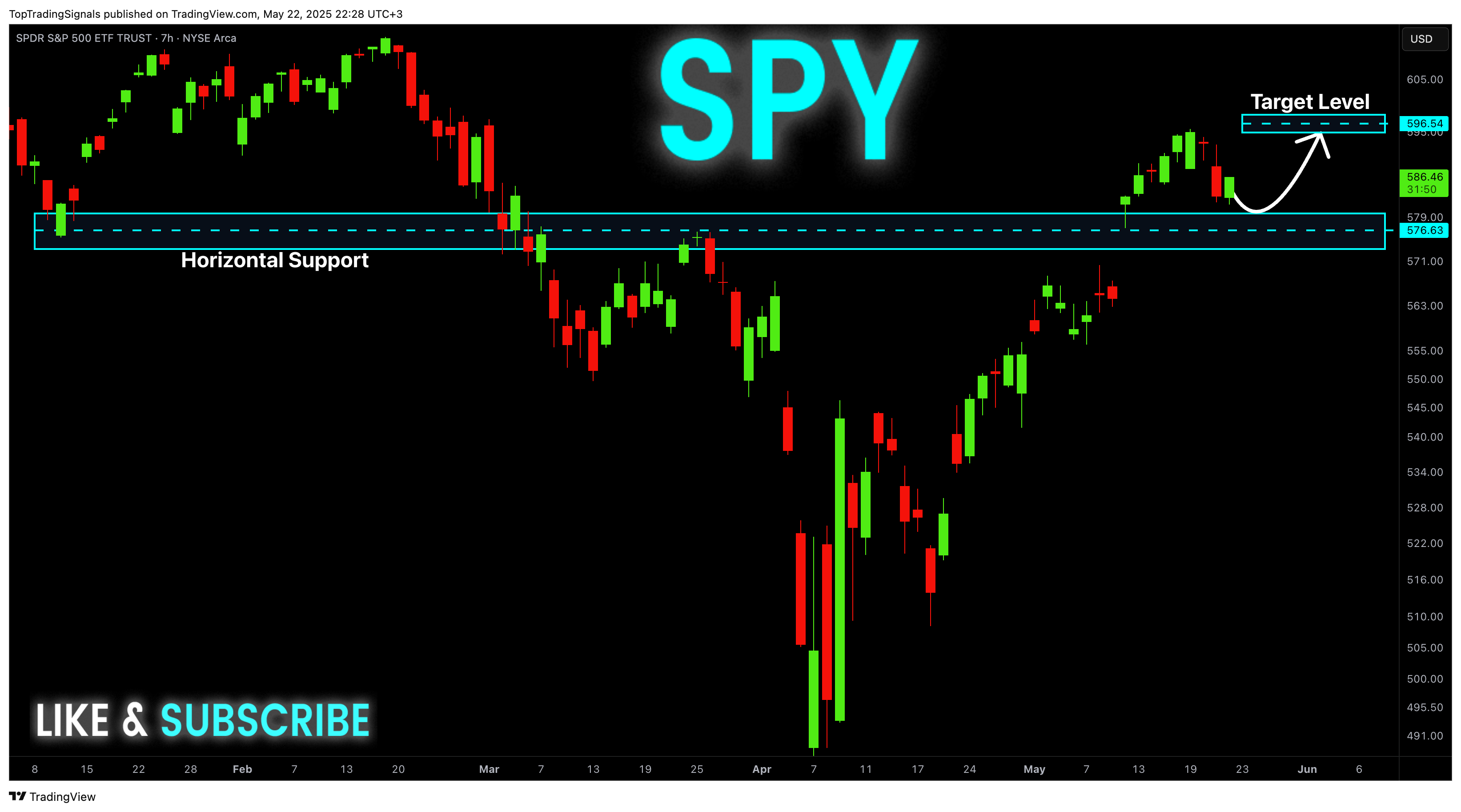 BATS:SPY Chart Image by TopTradingSignals