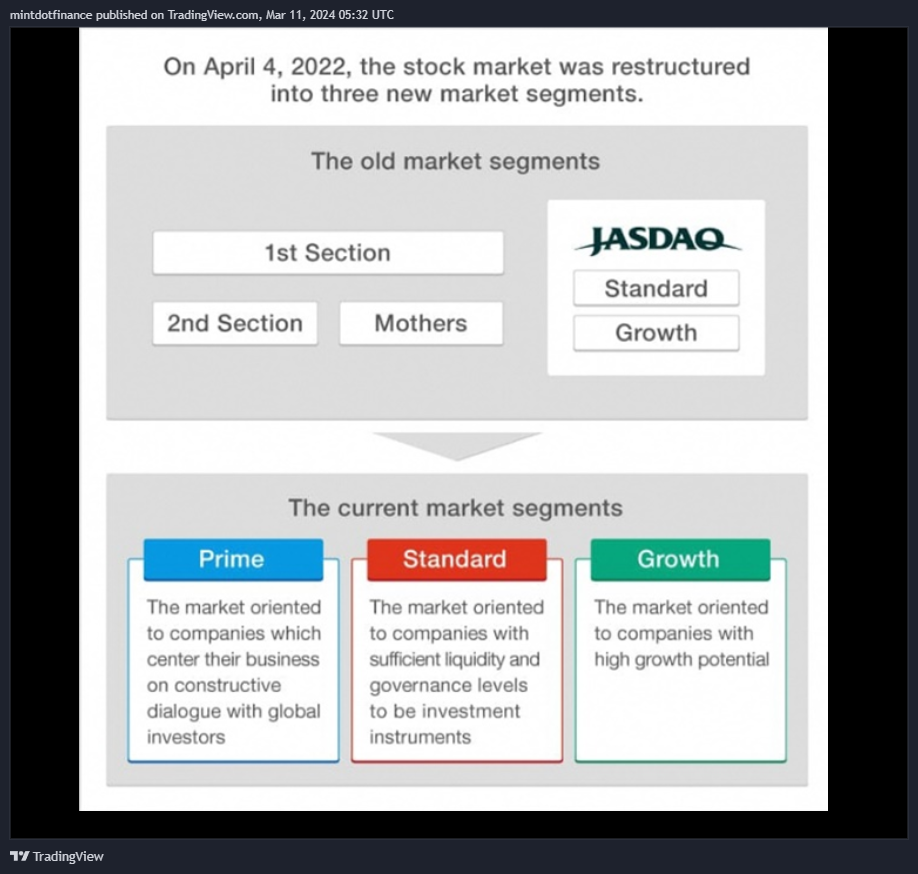 CME_DL:NIY1! Chart Image by mintdotfinance