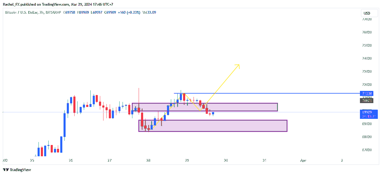 BITSTAMP:BTCUSD Chart Image by Rachel_FX