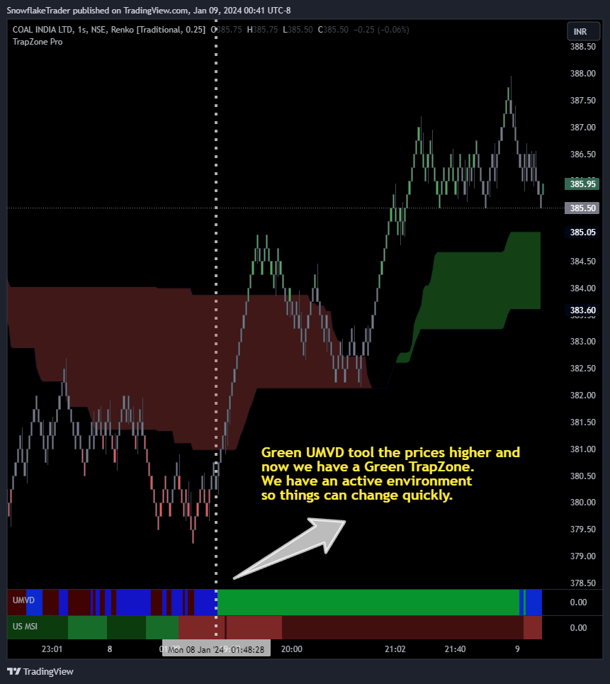 NSE:COALINDIA Chart Image by SnowflakeTrader