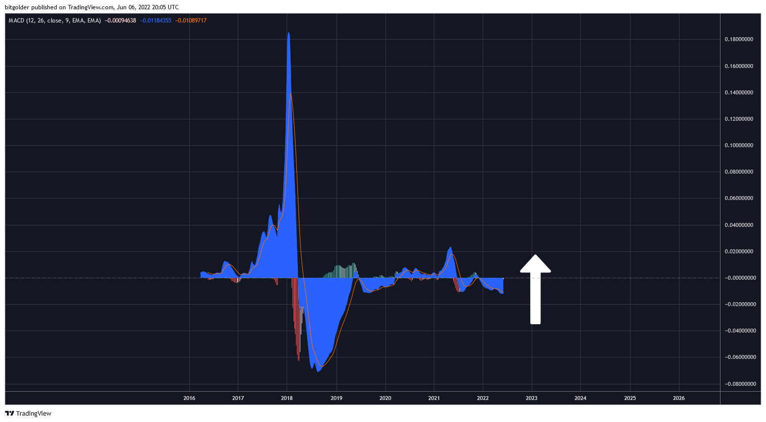 BITTREX:CUREUSD Chart Image by Bitgolder